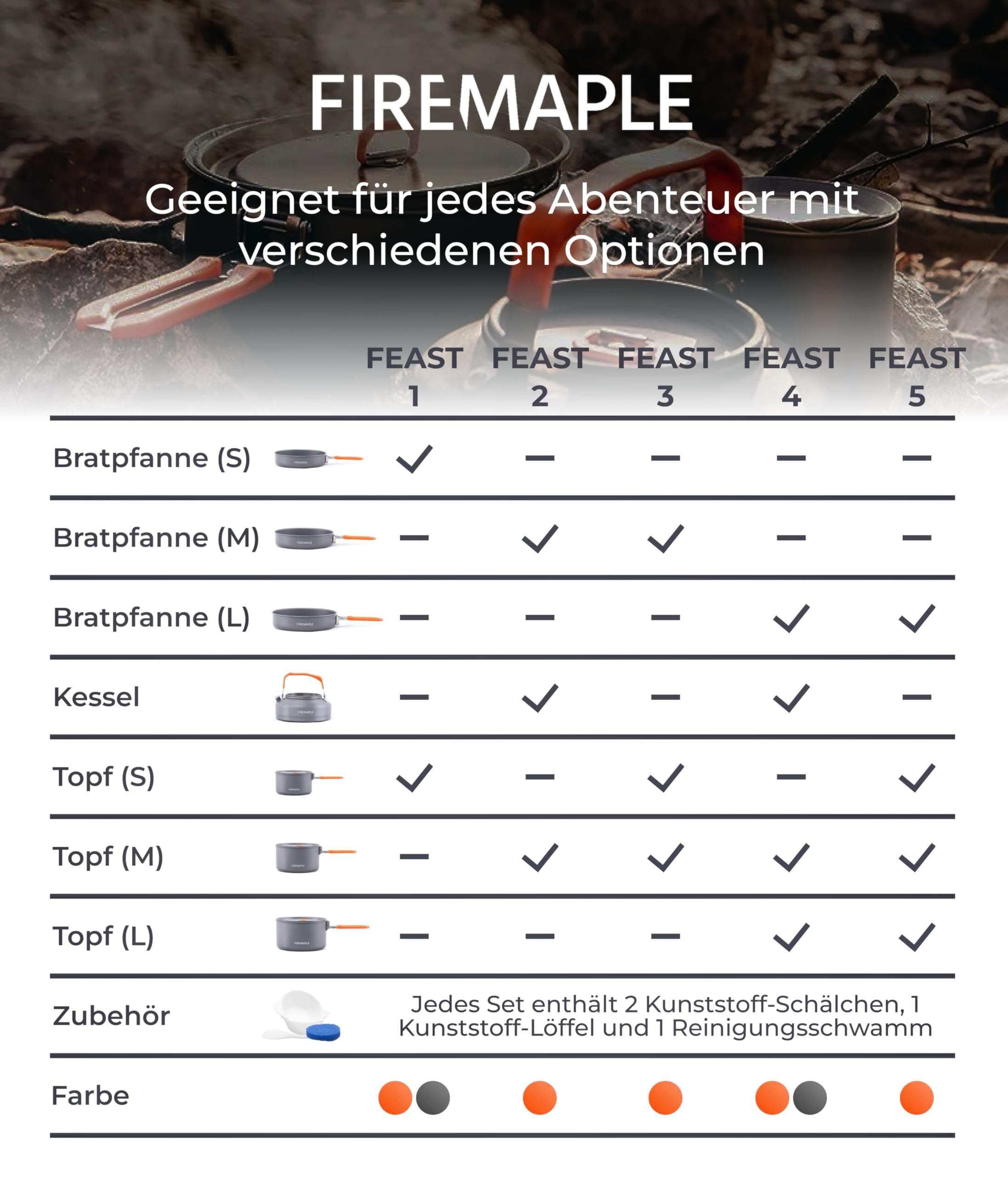 Fire-Maple Feast Camping Geschirr Set aus Edelstahl und eloxiertem Aluminium Feast