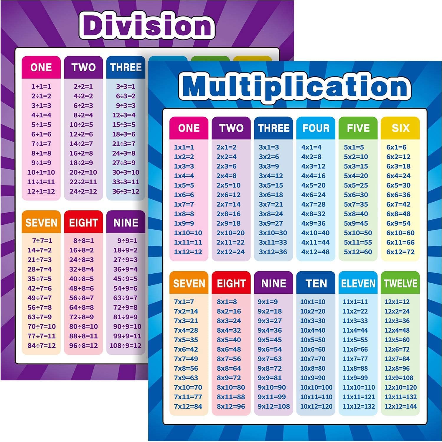 Extra Large Educational Math Posters, Multiplication Division Addition Subtraction Educational Table Chart Posters for Kids, Elementary School, 17 x 22 Inch (Mixed Style,2 Pieces)