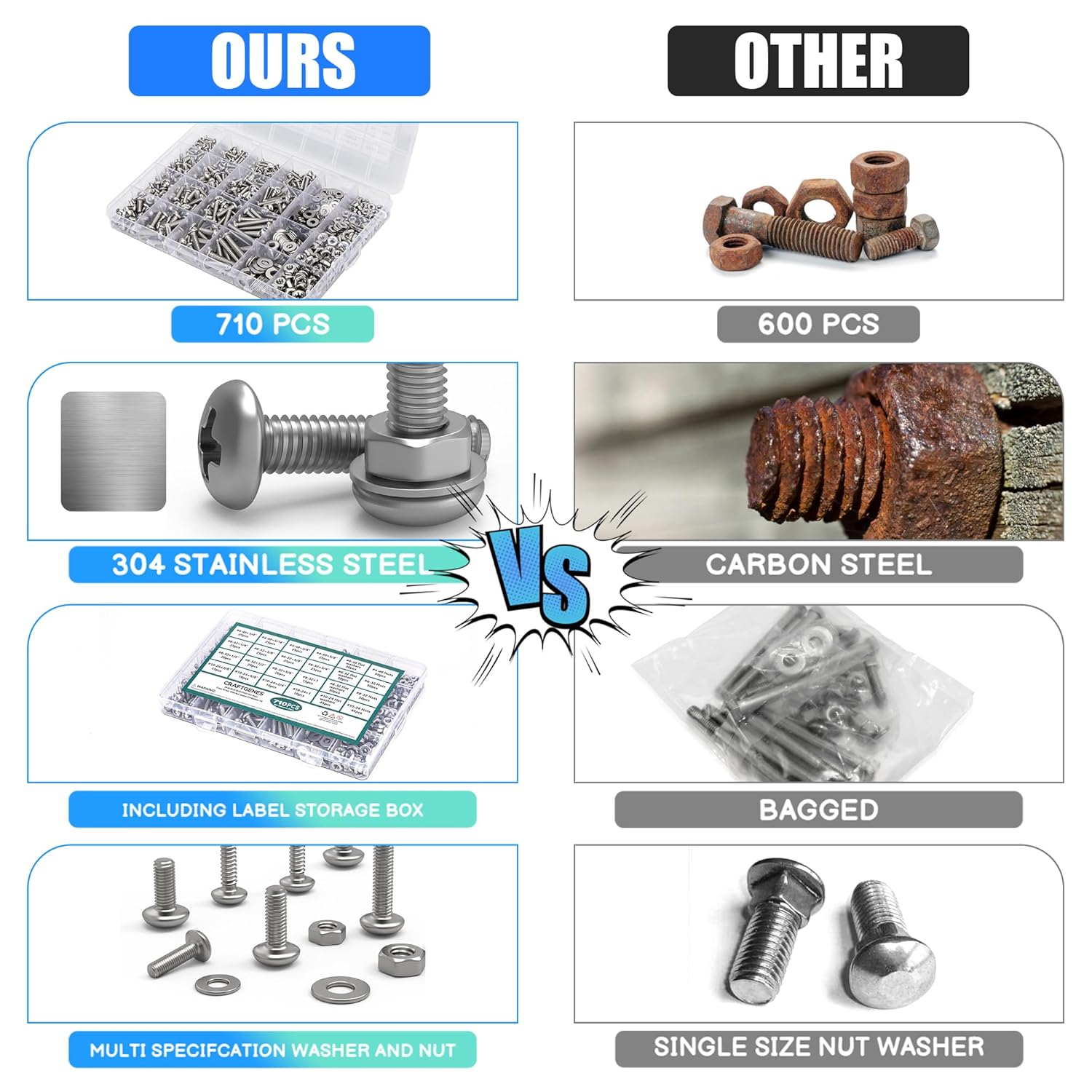 CraftGenes 710PCS Machine Screws Nuts and Washers Assortment Kit, Stainless Steel #4-40#6-32#8-32#10-24 Pan Head Bolts Set, Fasteners Hardware Kit with Case