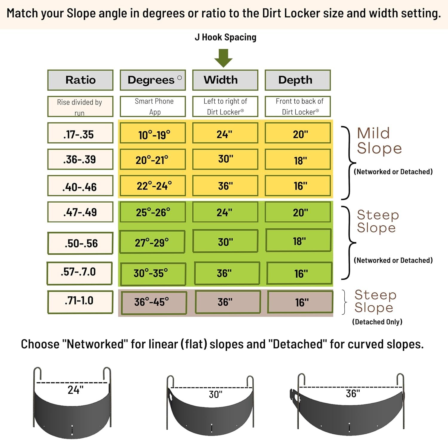 DIRT LOCKER (STEEP Slope) Detached Row - Erosion Control for Hillsides - Planter System for Sloped Yards & Gardens, Terraced Gardening - Works w Landscape Retaining Walls - Made in USA (Black, 10)