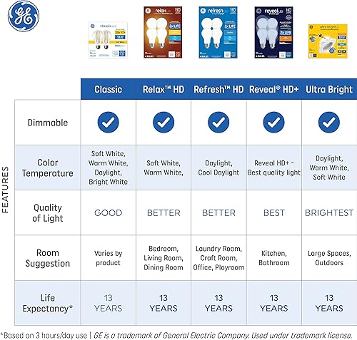 Miniatura 7 de GE Bombilla LED Refresh de 45 W, luz diurna, reflector R20 blanco