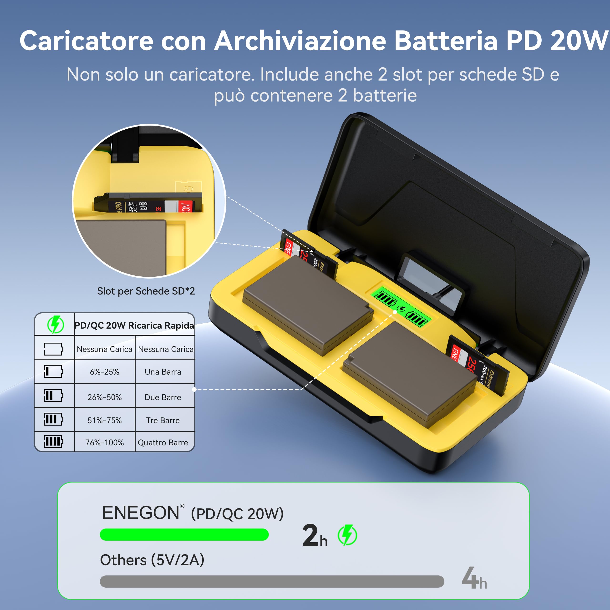 ENEGON Batteria NP-W126S/W126 1680mAh, Caricatore Rapido 20W LCD per Fujifilm XT30III, XM5, X100V, X100VI, X100F, X-T1, X-T3, X-T30, X-T100, X-A1, X-E1, X-E2, X-E3, X-M1, X-Pro1, HS30EXR, HS35EXR