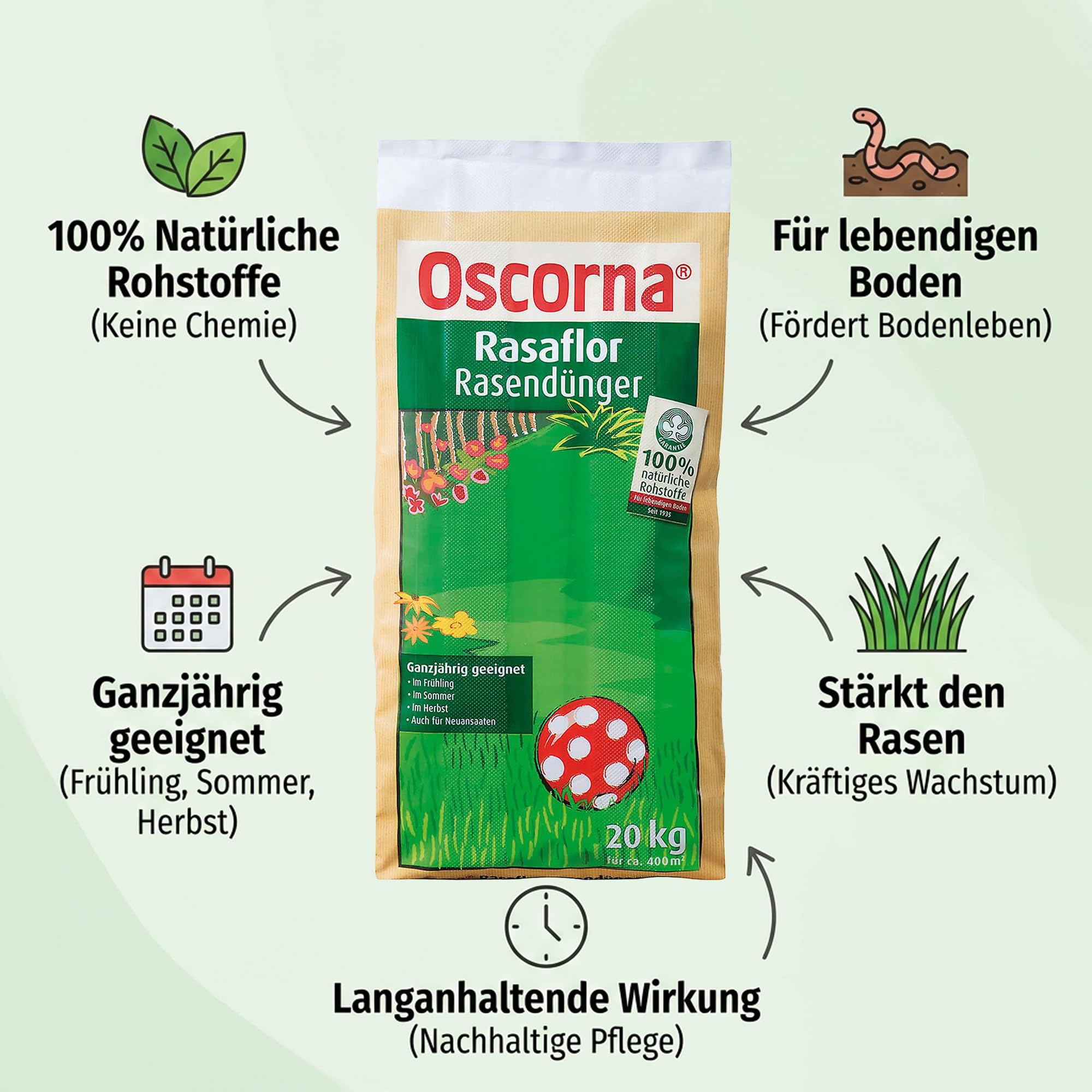 ELITE BBQ kompatibel mit Oscrona Rasaflor Rasendünger 20 kg Sack Organischer NPK Langzeitdünger 8-4-0,5 Mit Dosierhilfe Für gesunden sattgrünen Rasen bis 400 Quadratmeter