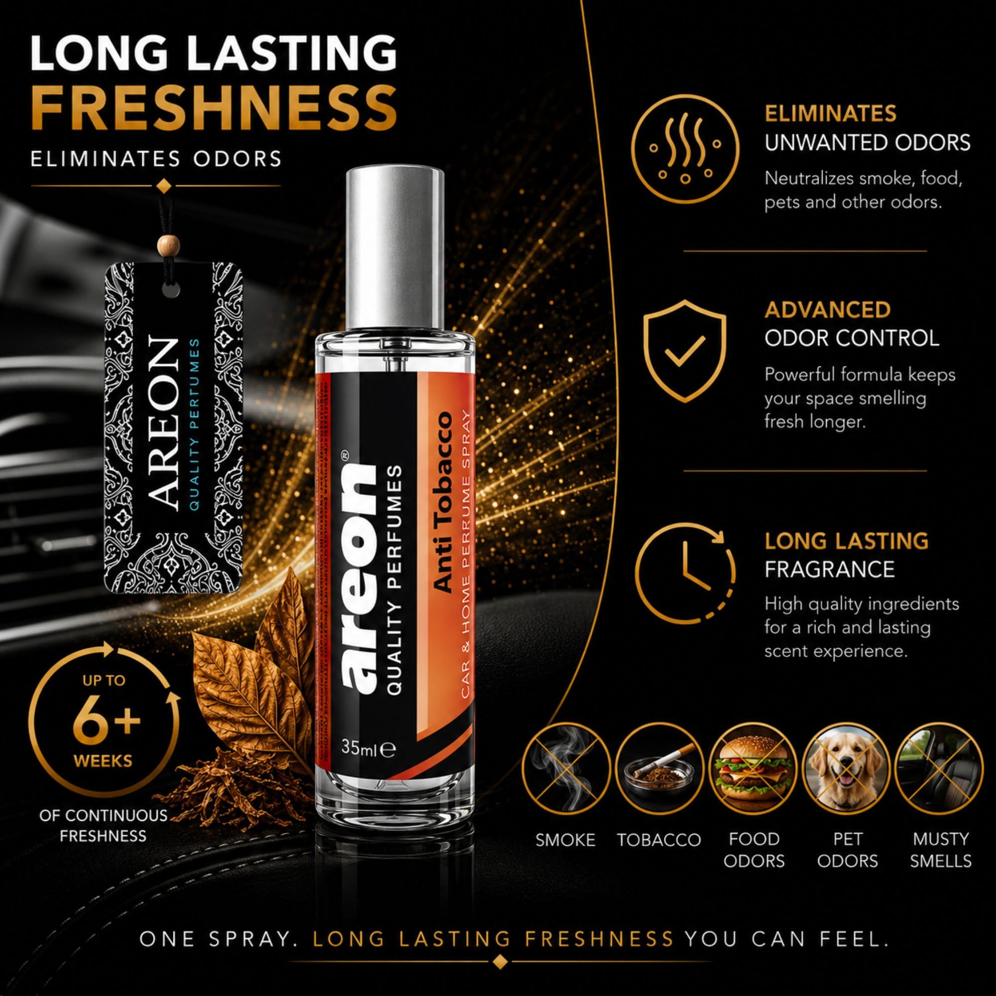 AREON Anti Tobacco Car Perfume Air Freshener Spray 35ml - Long Lasting Fragrance for Car, Home, Office - Odor Eliminator Air Freshener Spray