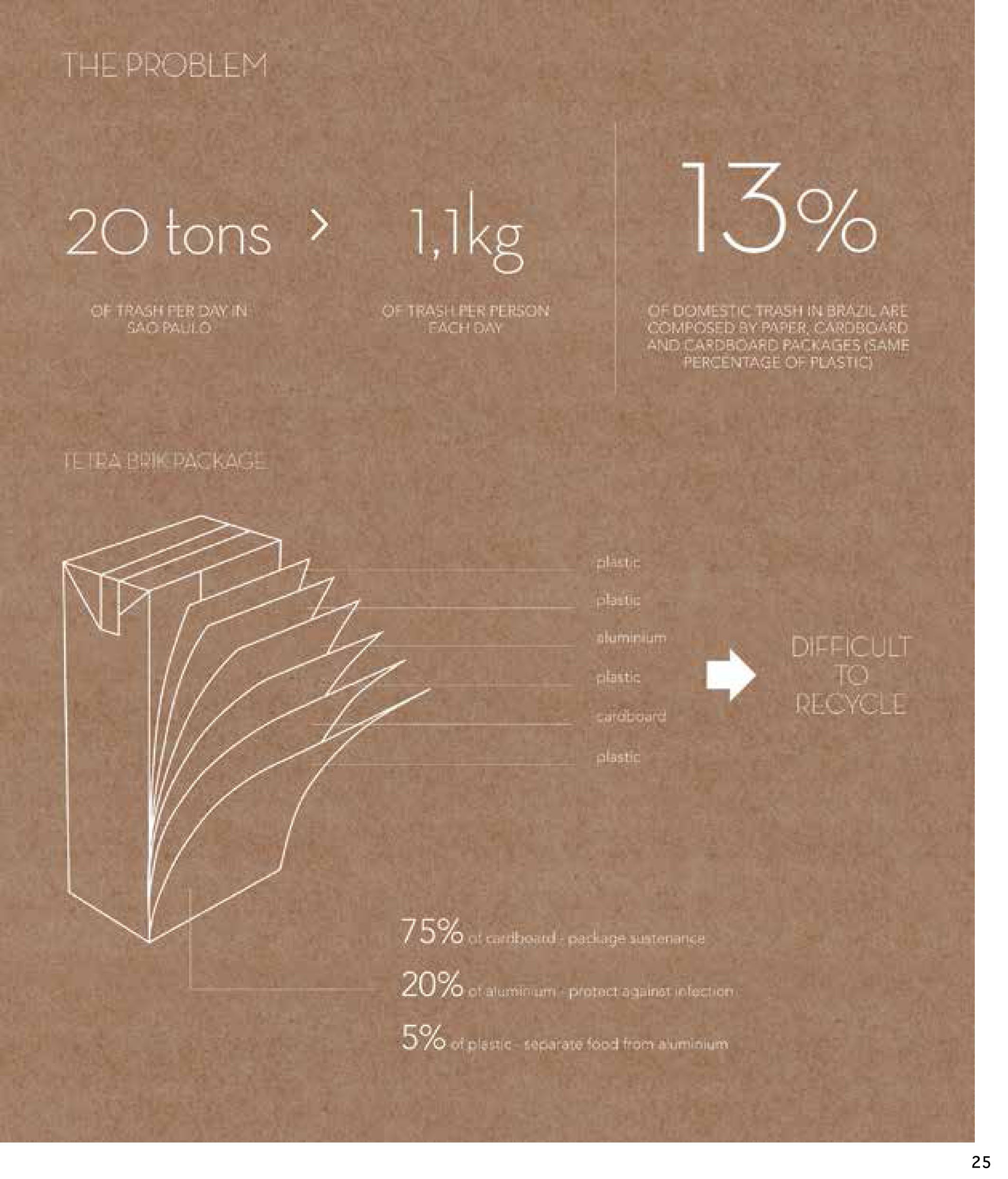 Green Packaging Solutions (SIN COLECCION)