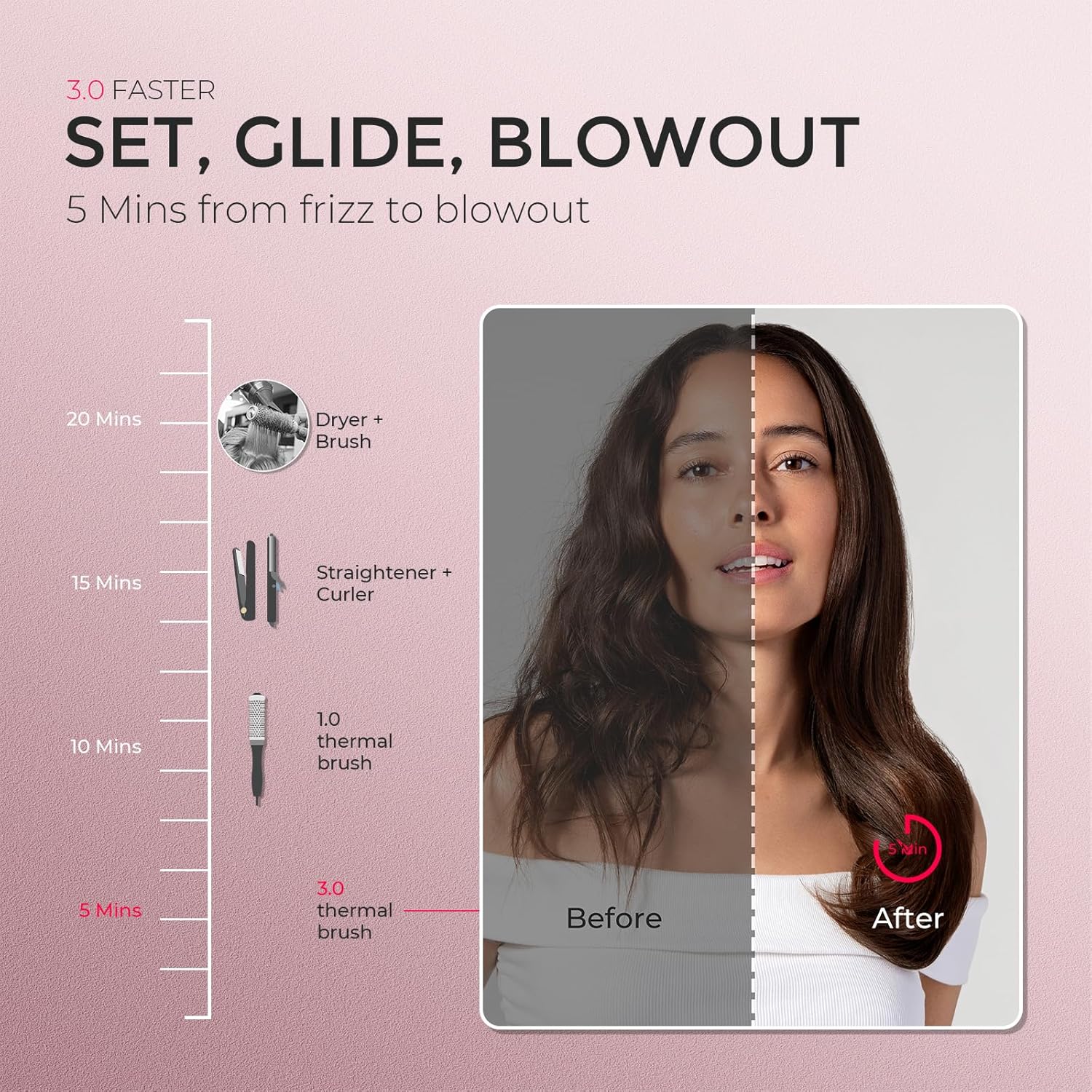 TYMO STYLUX PRO Thermal Brush Curling Brush, 1.5 Inch Blowout Heated Round Volumizer, Hair Straightener and Curler 2 in 1, 800M Negative Ion for Smoother, LCD Display, 5 Temp, Dual Voltage, Gold - Image 4