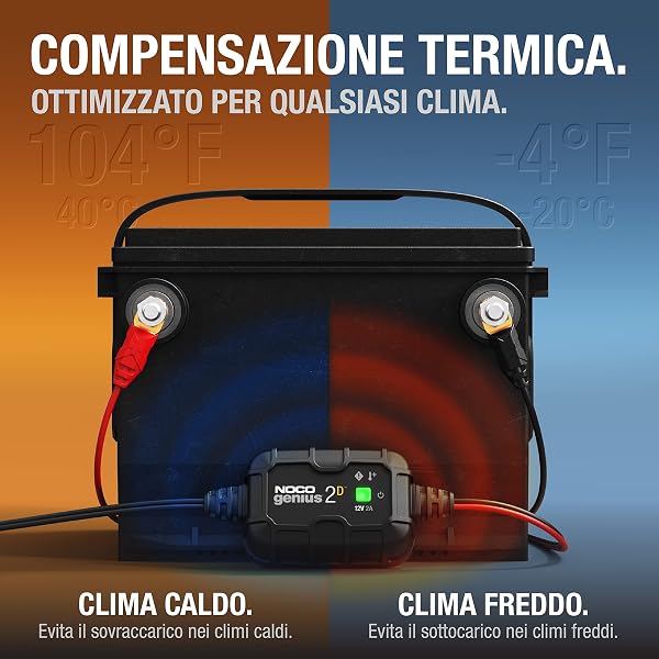 NOCO GENIUS2D Smart Charger 2A 12V Fixed Installation - Charge Maintainer and Desulfator with Overload Protection and Thermal Compensation - For Lead Batteries - 4