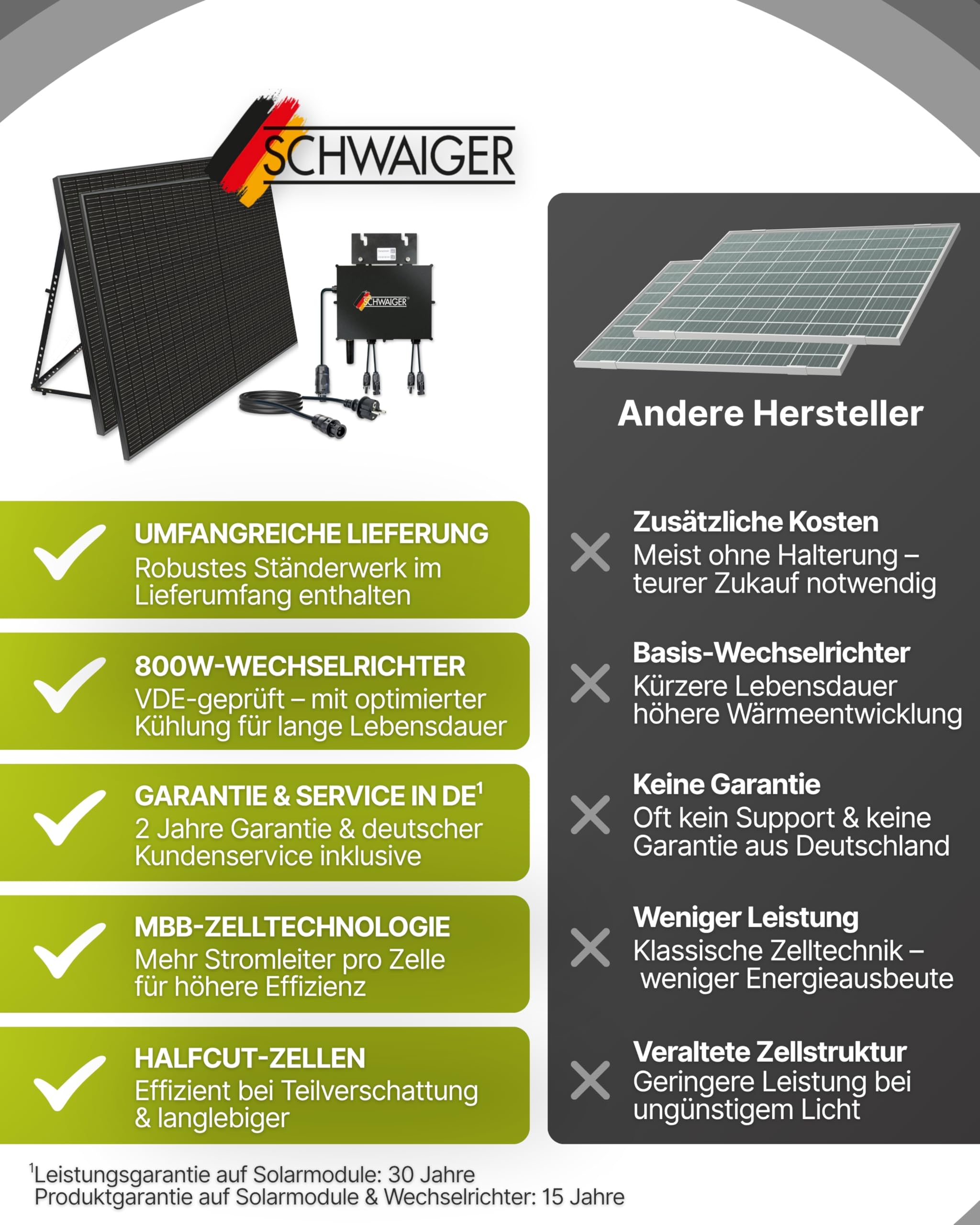 SCHWAIGER Balkonkraftwerk 2er Set mit Full Black Solarpanels 1000Wp I 2×500Wp Solarmodule inkl. Alu‑Ständer, 800W WiFi‑Wechselrichter & 5m Kabel I Plug & Play Solaranlage für Balkon & Garten