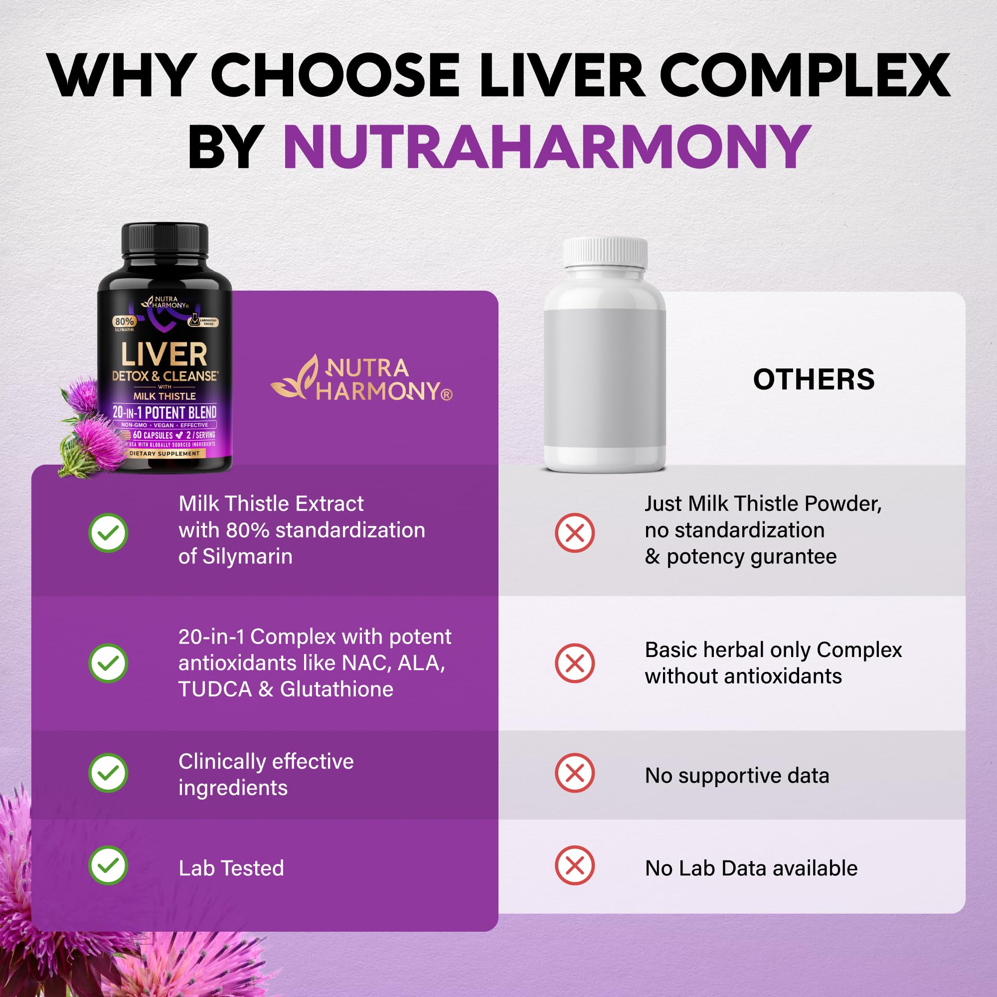Liver Cleanse & Detox - Milk Thistle, Dandelion, Artichoke, TUDCA - 60 Caps — Amazon image 9