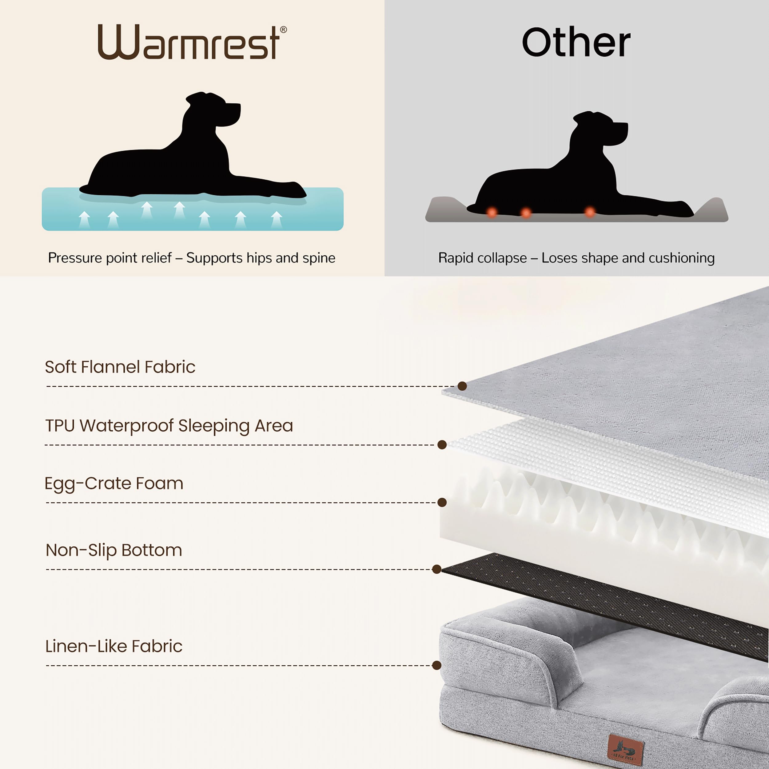 Orthopedic Dog Beds for Medium Size Dogs, Waterproof Egg-Crate Foam Pet Couch Bed with Soft Sides, Non-Slip Dog Sofa with Flannel Removable Washable Cover, 28" Supportive Pet Sofa, Light Grey - image 4