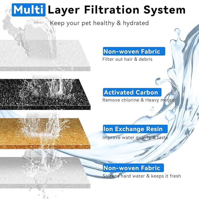 Fuente de Agua para Gatos Acero Inoxidable, 3.5L, Automática y Silenciosa miniatura 5