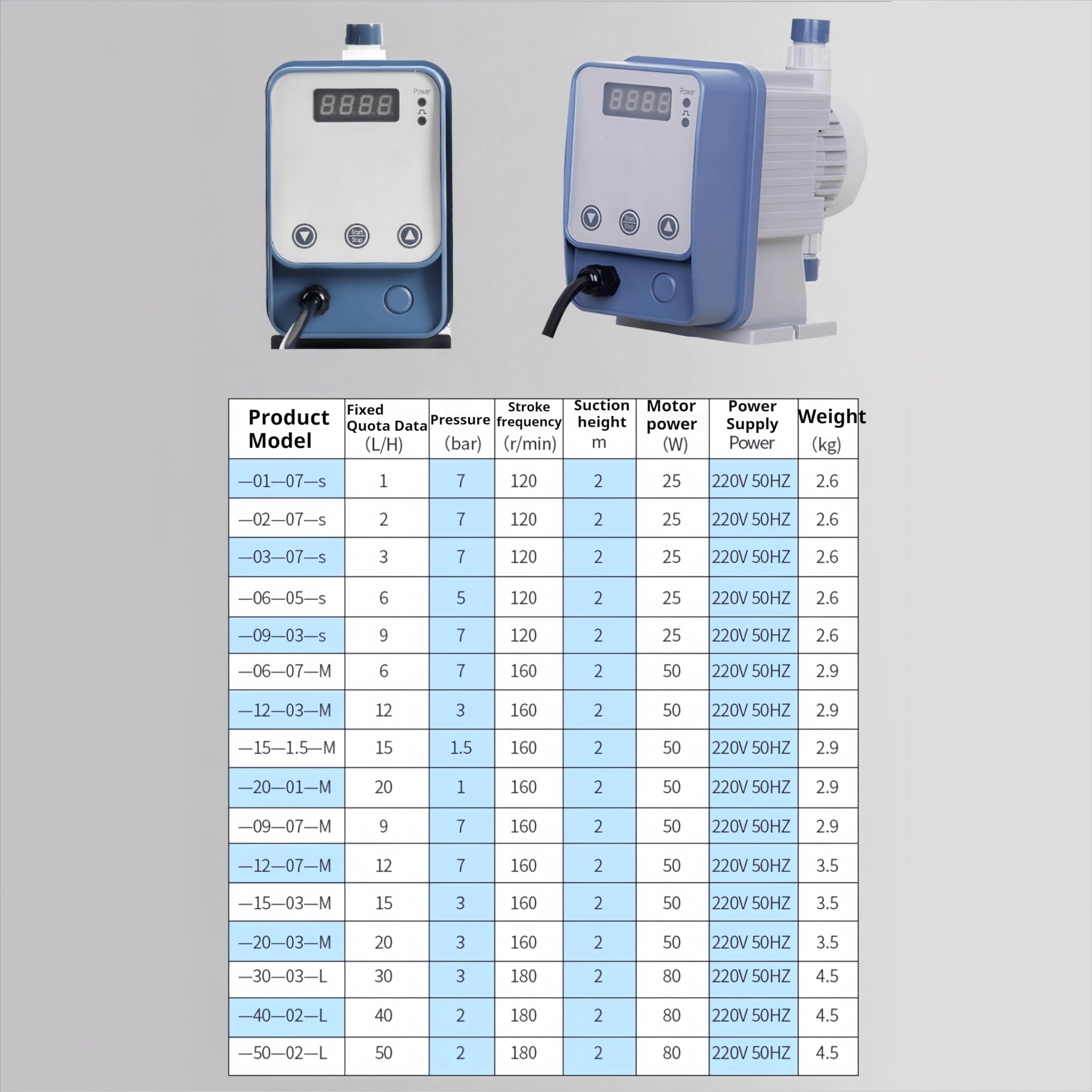 Säurebeständige elektromagnetische Dosierpumpe, 1–20 l/h (1–7 bar), Membrandosierpumpe, mikrosaure chemische Chlordioxidpumpe für die Wasseraufbereitung (6 l/h, 5 bar)