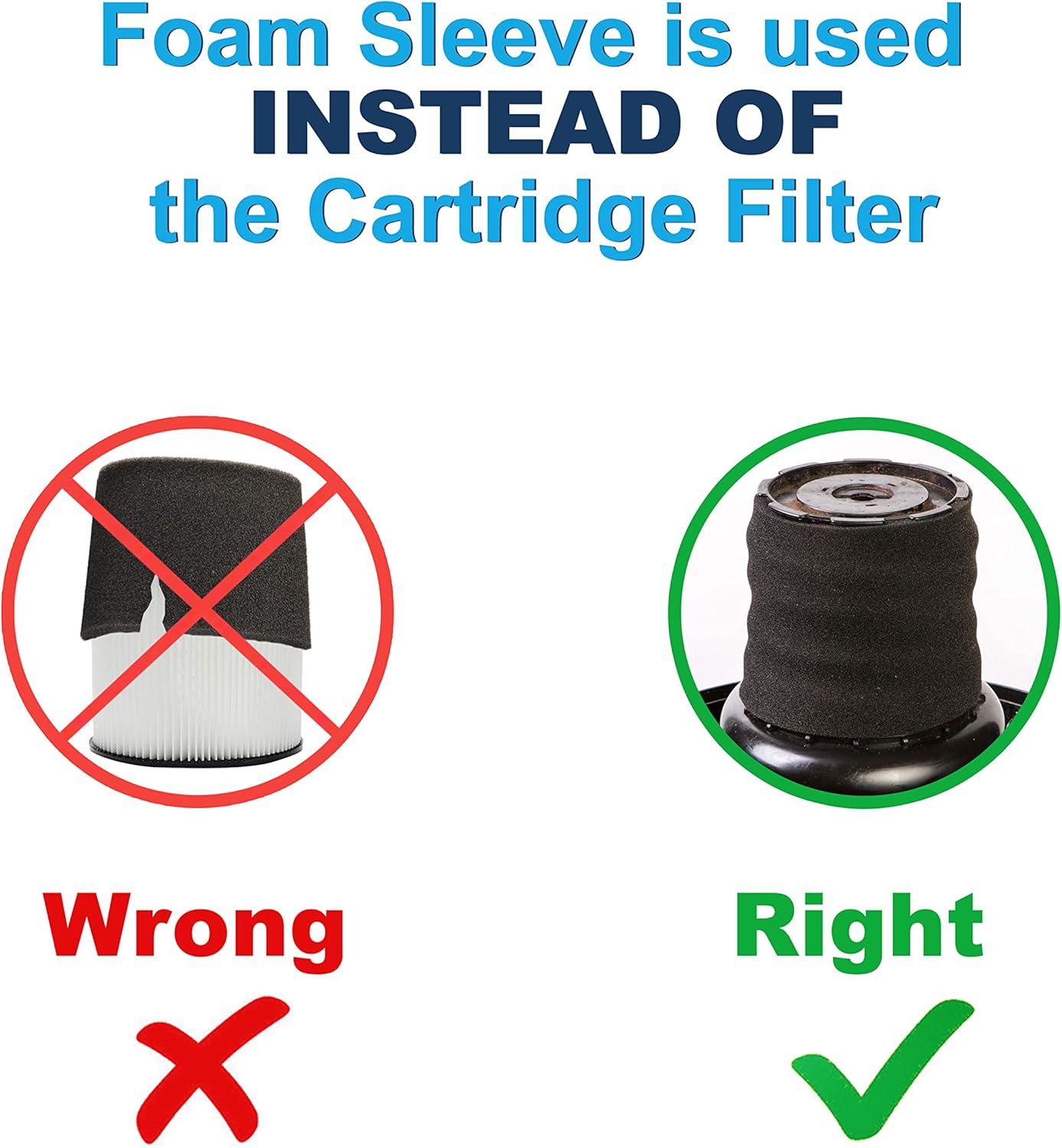 Diagram showing correct and incorrect usage of a foam sleeve with a cartridge filter. The foam sleeve should be used instead of the cartridge filter, not over it.