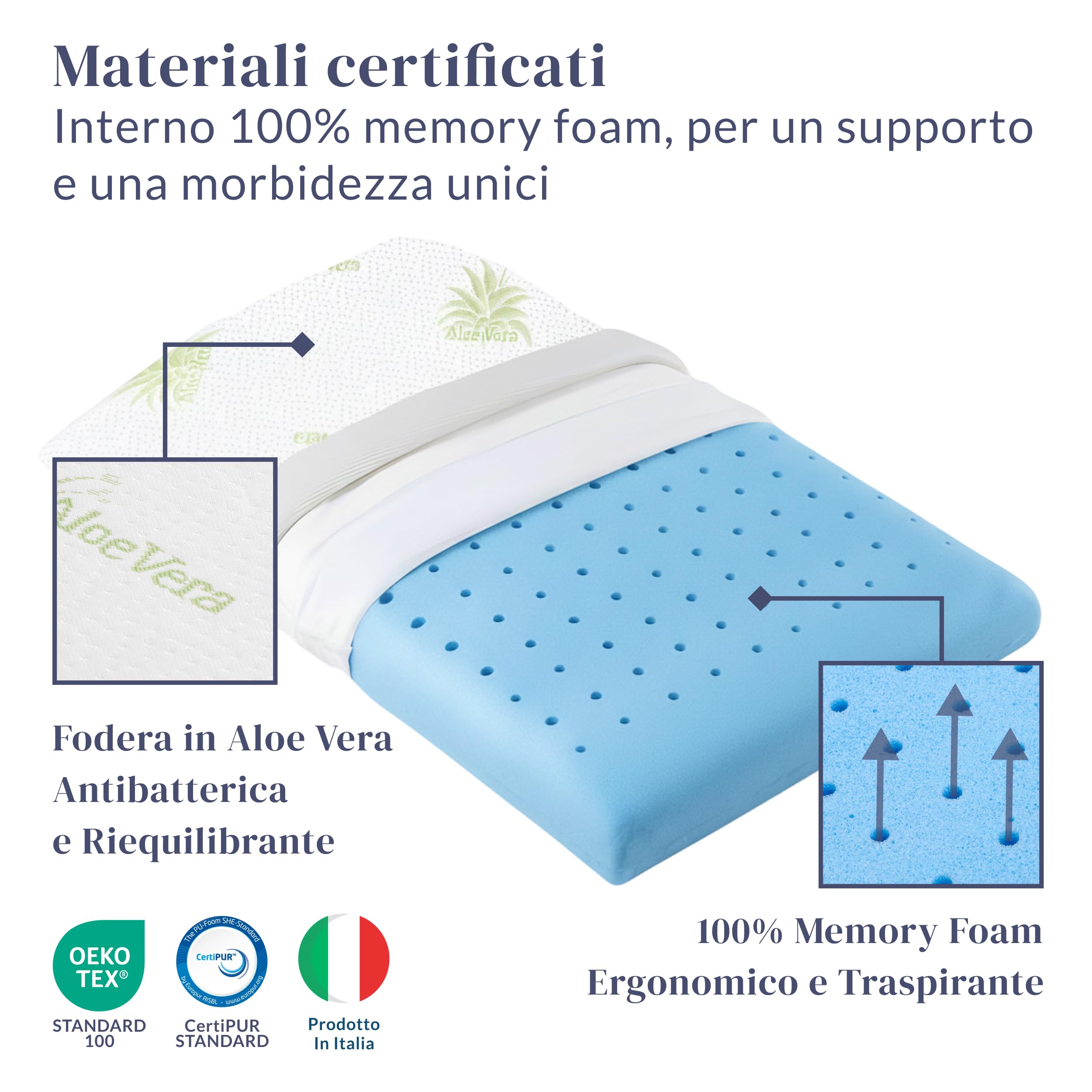 Ferò Cuscino Bambini Antisoffoco 30x50x5,5cm in Memory Foam, OEKO-TEX® e CertiPUR™, Cuscino Asilo con Federa Rimovibile all’Aloe Vera, Guanciale Letto Bambino Traspirante, 100% Made in Italy