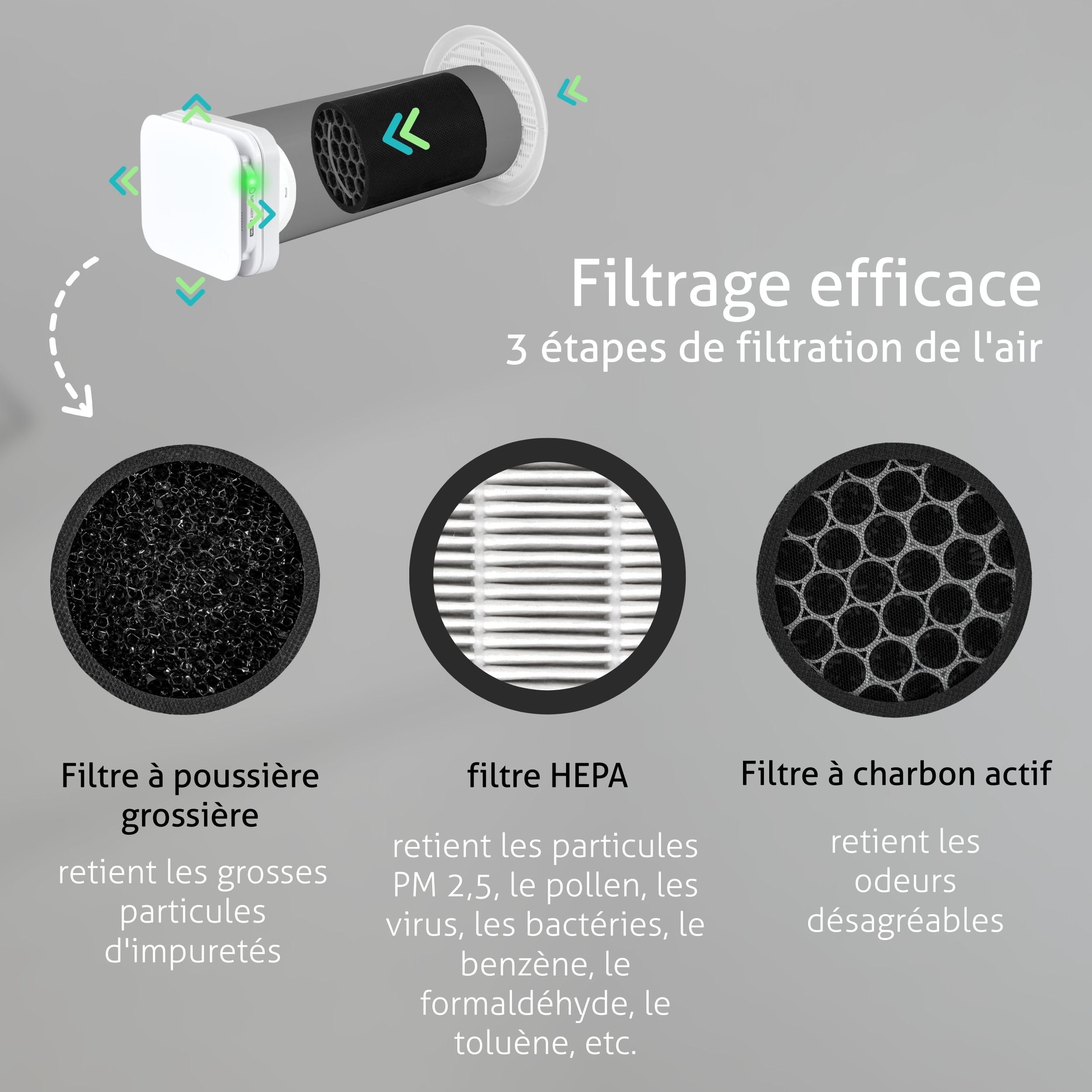 Turbionaire TREND PUR - Unité extérieure d’extraction et purification d’air, Filtres HEPA/carbone/poussière, télécommande, moteur DC brushless, 6 vitesses + boost, Ø100 mm, Garantie 3 ans.