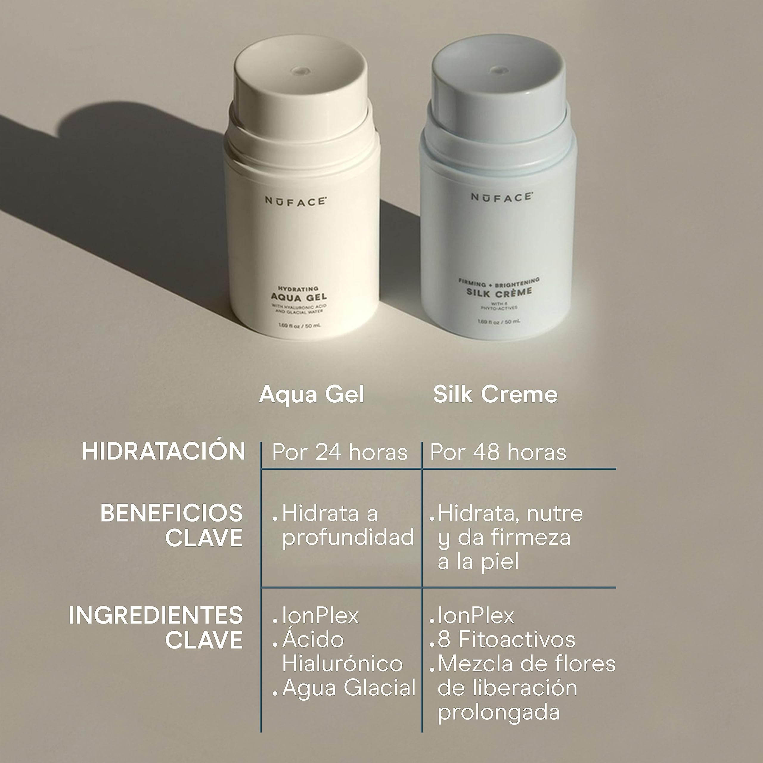 NuFACE Aqua Gel Activator – Gel conduttivo e attivatore – con IonPlex e acido ialuronico – ottimizza i trattamenti di microcorrente con il dispositivo NuFACE Microcurrent (98 ml)