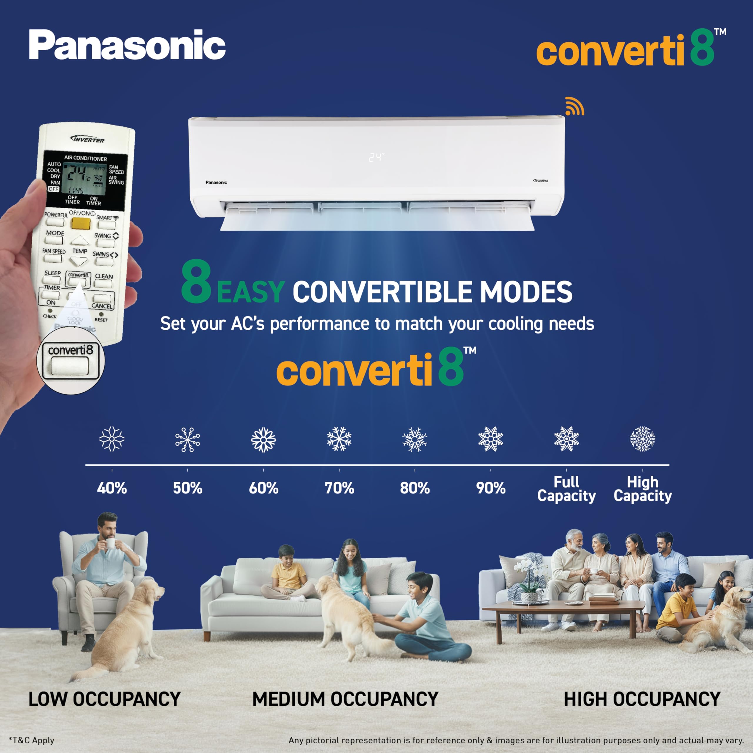 Panasonic Smart AC - WiFi Enabled Cooling -8