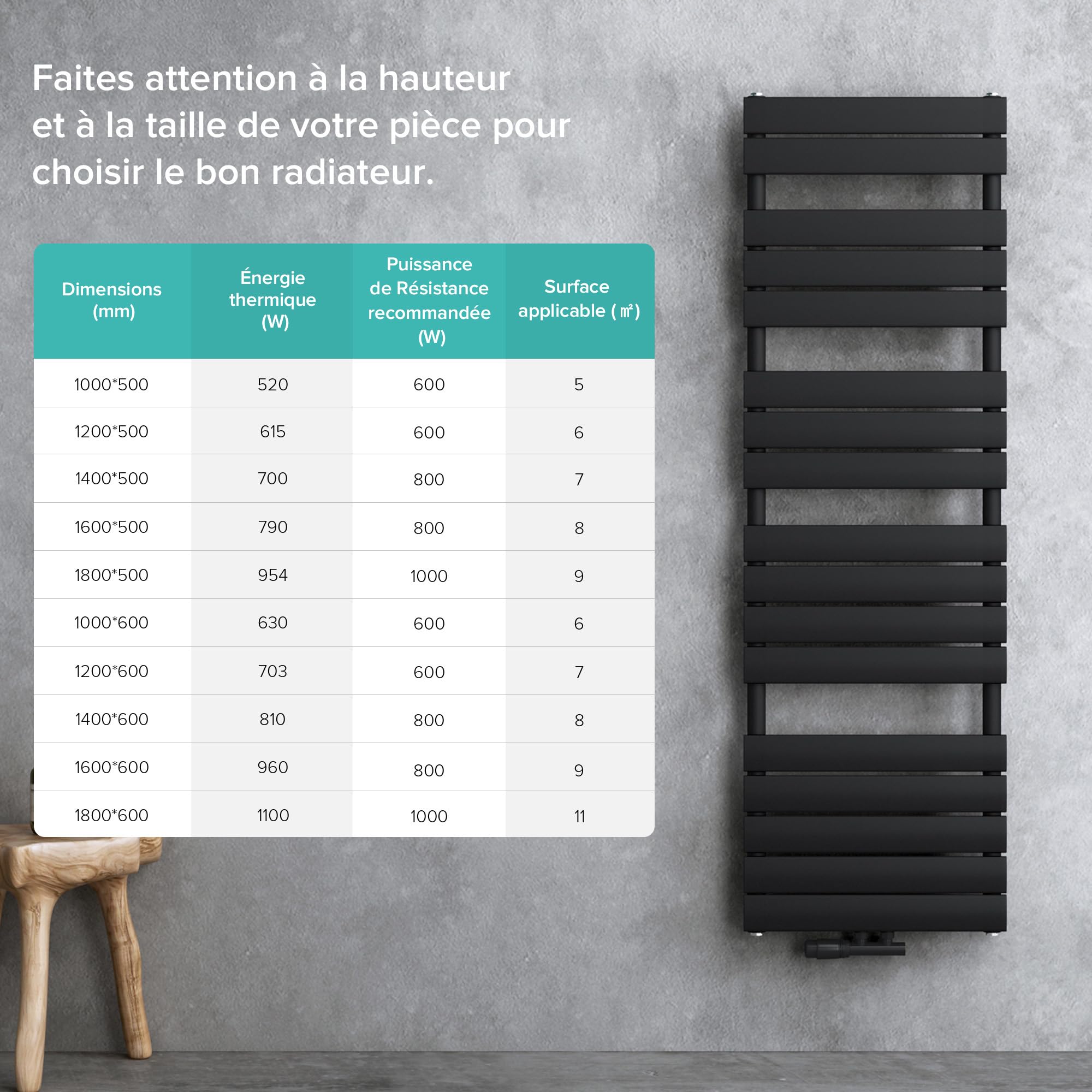 doporro Radiateur Sèche-Serviette Radiateur à Eau Chaude 160x60cm Vertical | Gris-Noir, Salle de Bain, FH