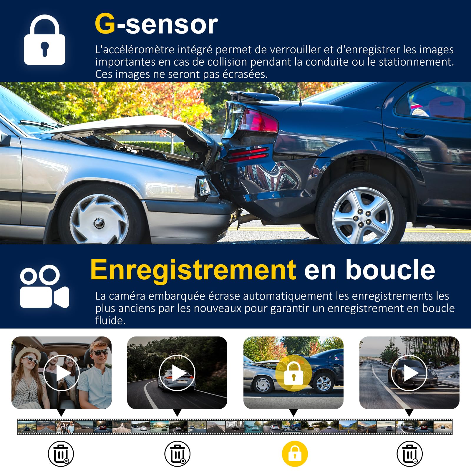 Caméra embarquée avant et arrière à 3 canaux pour voiture, caméra de voiture WiFi 5G avec carte SD 64 Go, 4K + 1080p + 1080p triple objectif