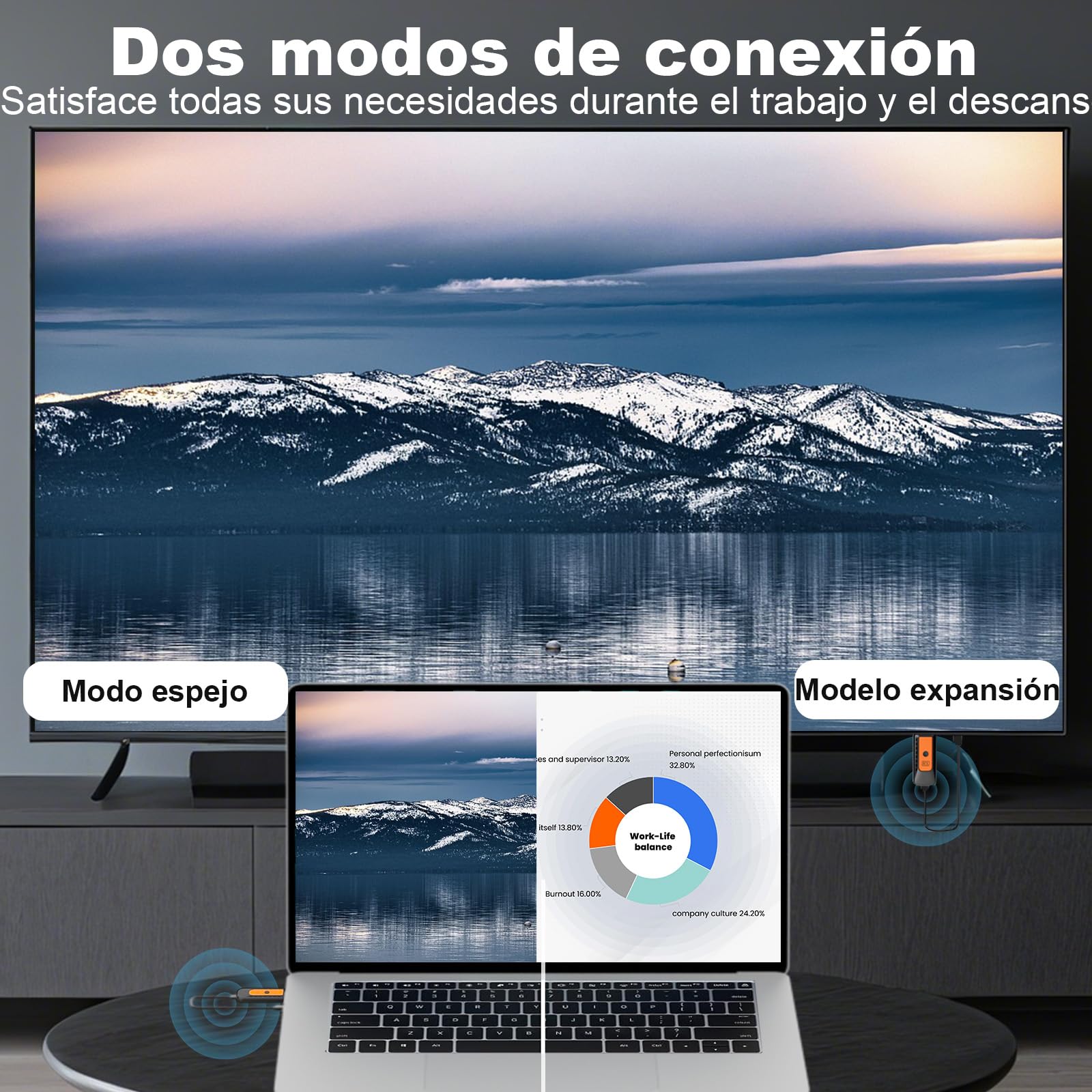 HDMI Inalámbrico, Transmisor y Receptor Inalámbrico, para Transmitir Vídeo y Audio en PC/Portátil a Monitor/TV Box/Proyector, transmisión inalámbrica HDMI 2,4G/5,8G, Plug & Play, 100ft