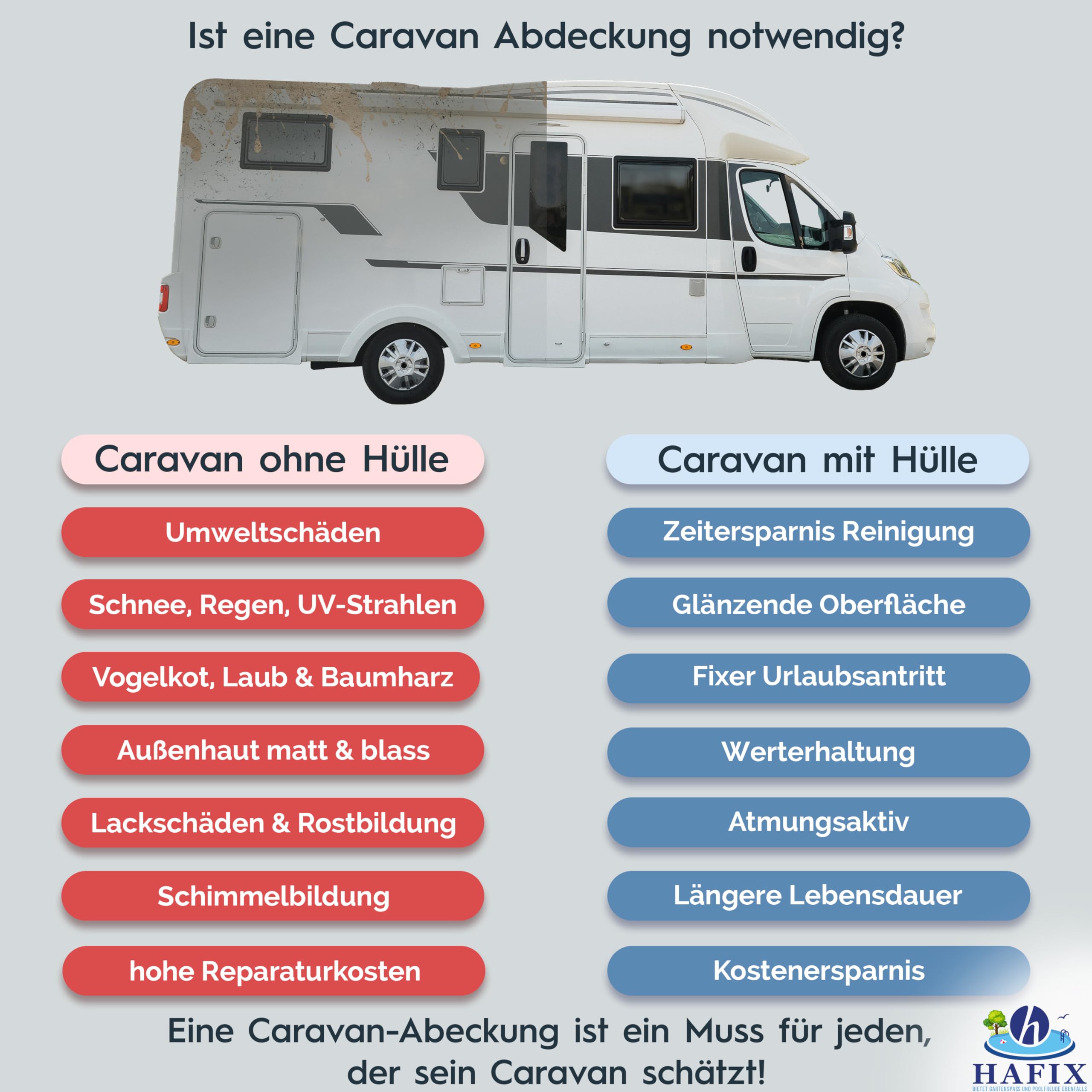 Wohnwagen-Halbgarage 700 x 300 cm, 3-lagig, 155 g/m², grau, Winter | Wetterfeste 3-lagige Halbgarage aus SFS für Regen, Schnee, UV-Strahlung und Hagel; Materialgewicht 155 g/m².