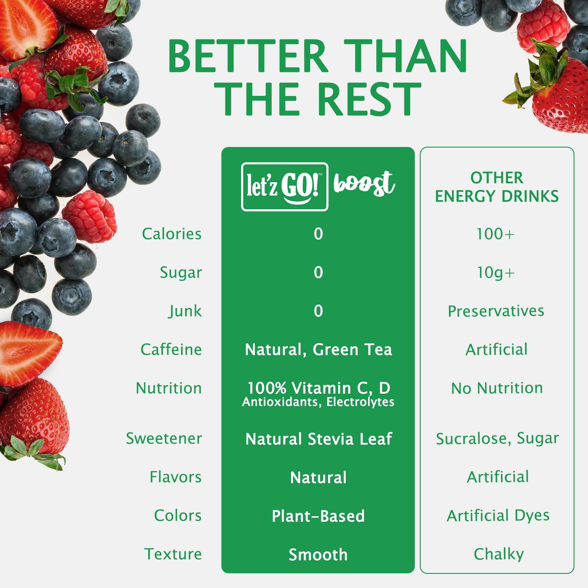 Let'z Go Clean Energy Drink Mix – Natural Caffeine Packets, Vitamins C + D, Electrolytes, Sugar-Free, Zero Calories | Anytime Energy | 15 Count (Mixed Berry) — Amazon image 4
