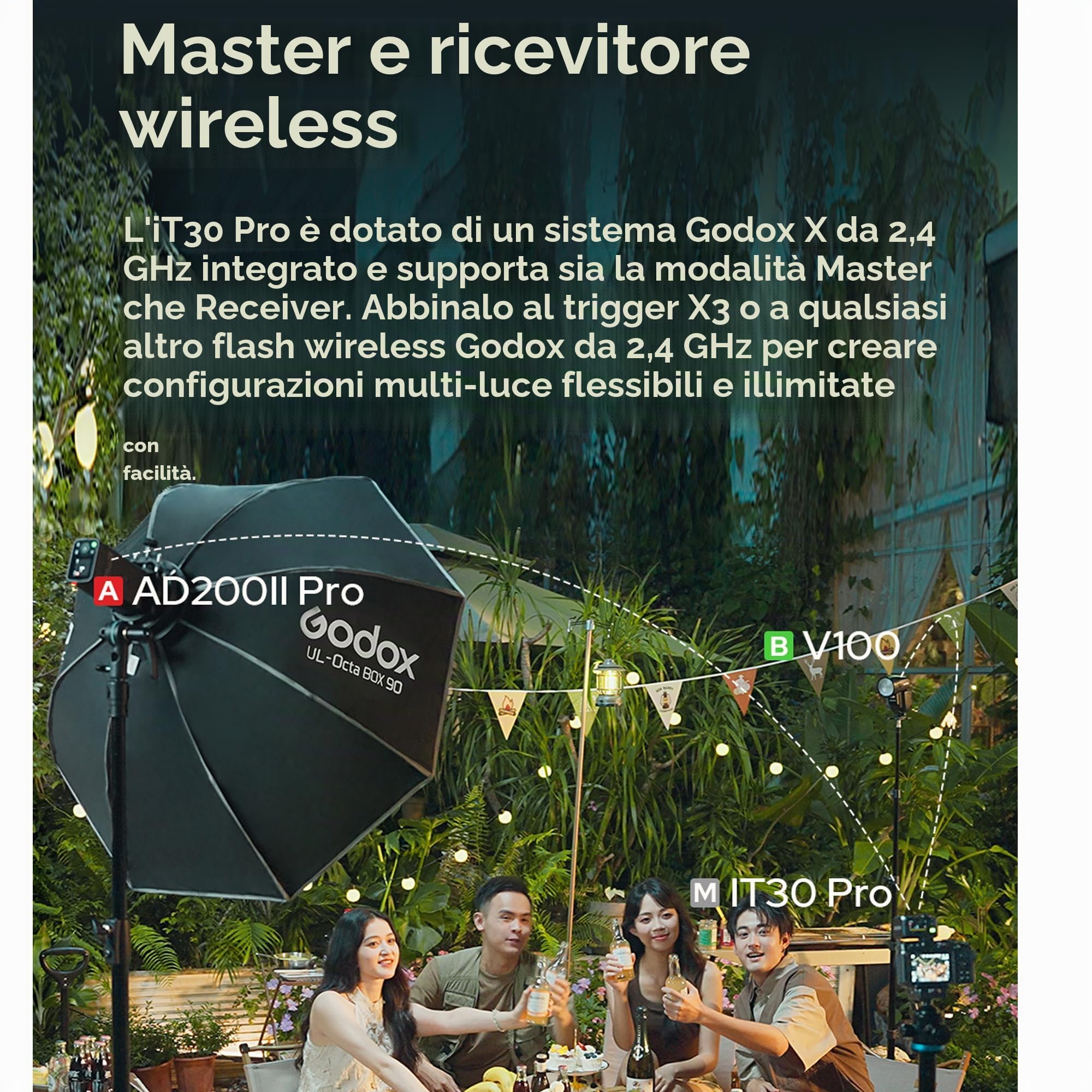 GODOX iT30Pro N TTL fotocamera flash Speedlite 2,4 GHz HSS 1/8000s GN15 con touchscreen Supporta le modalità Master e Ricevitore Diffusore incorporato per fotocamere Nikon
