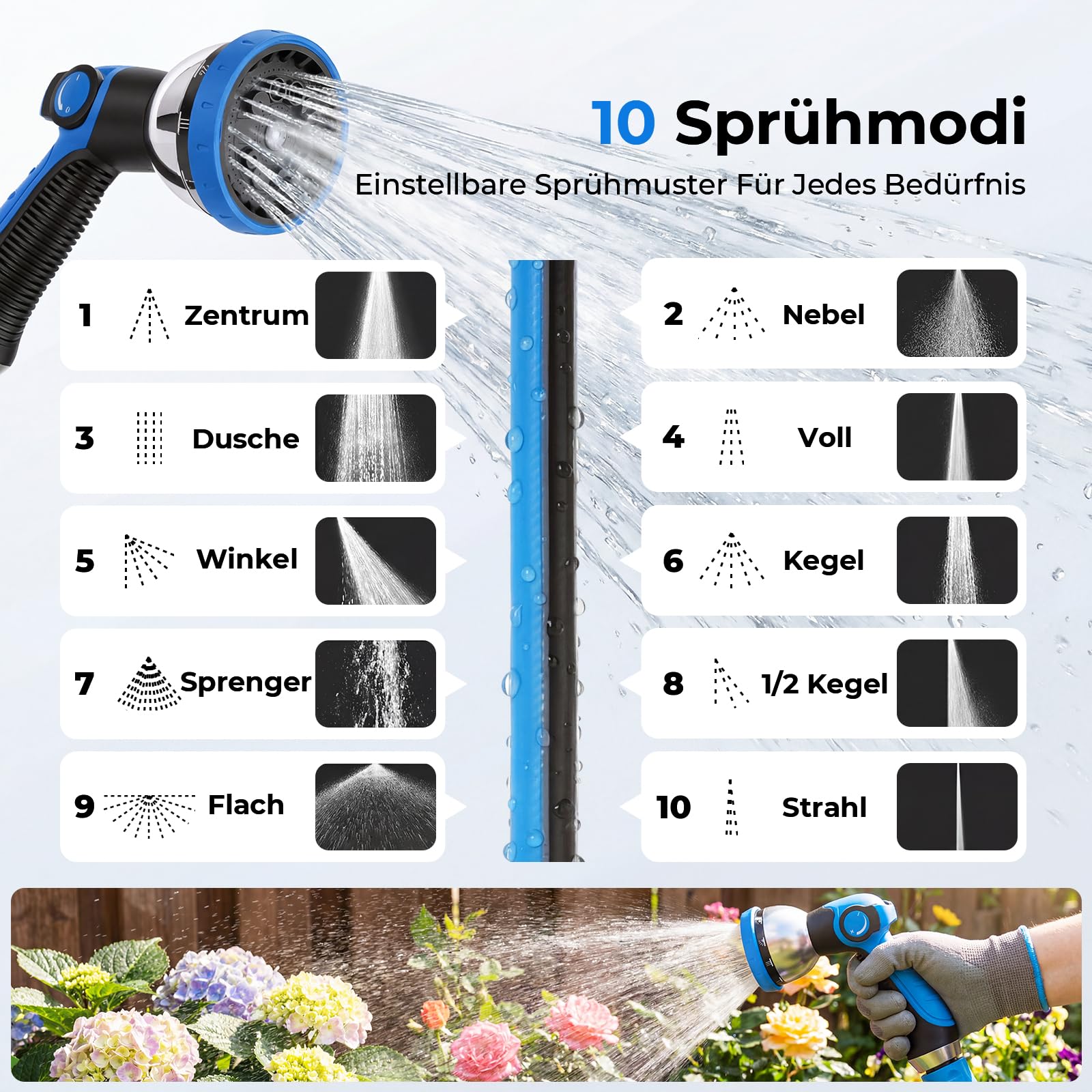 Himimi Schlauchtrommel Gartenschlauch 30m+2m, Wand-Schlauchbox 180° Schwenkbar, Automatischer Rückzug, 10-in-1 Multibrause, Arretierung in Jeder Länge – Garten & Autowaschen