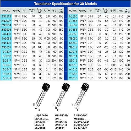 Miniatura 5 de EEEEE Transistores TO92 de uso general PNP NPN Kit surtido de transistores de potencia bipolar PNP NPN con compartimento individual (300 piezas, 30
