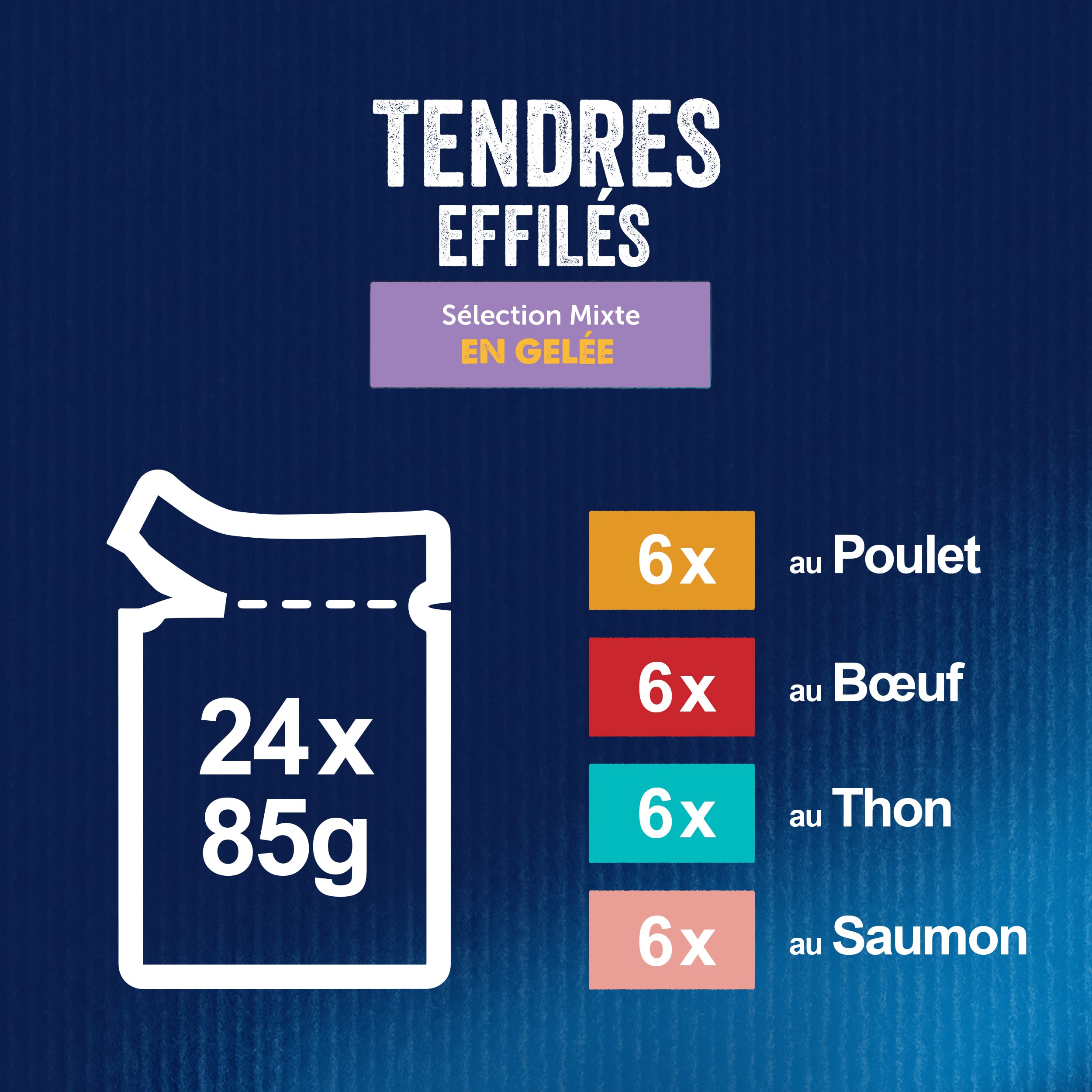 FELIX | Teneri sfibrati | Gatto adulto | In gelatina | Alimentazione completa | Selezione mista: manzo, pollo, tonno e salmone | Bustine fresche, confezione da 4 (24 x 85 g)