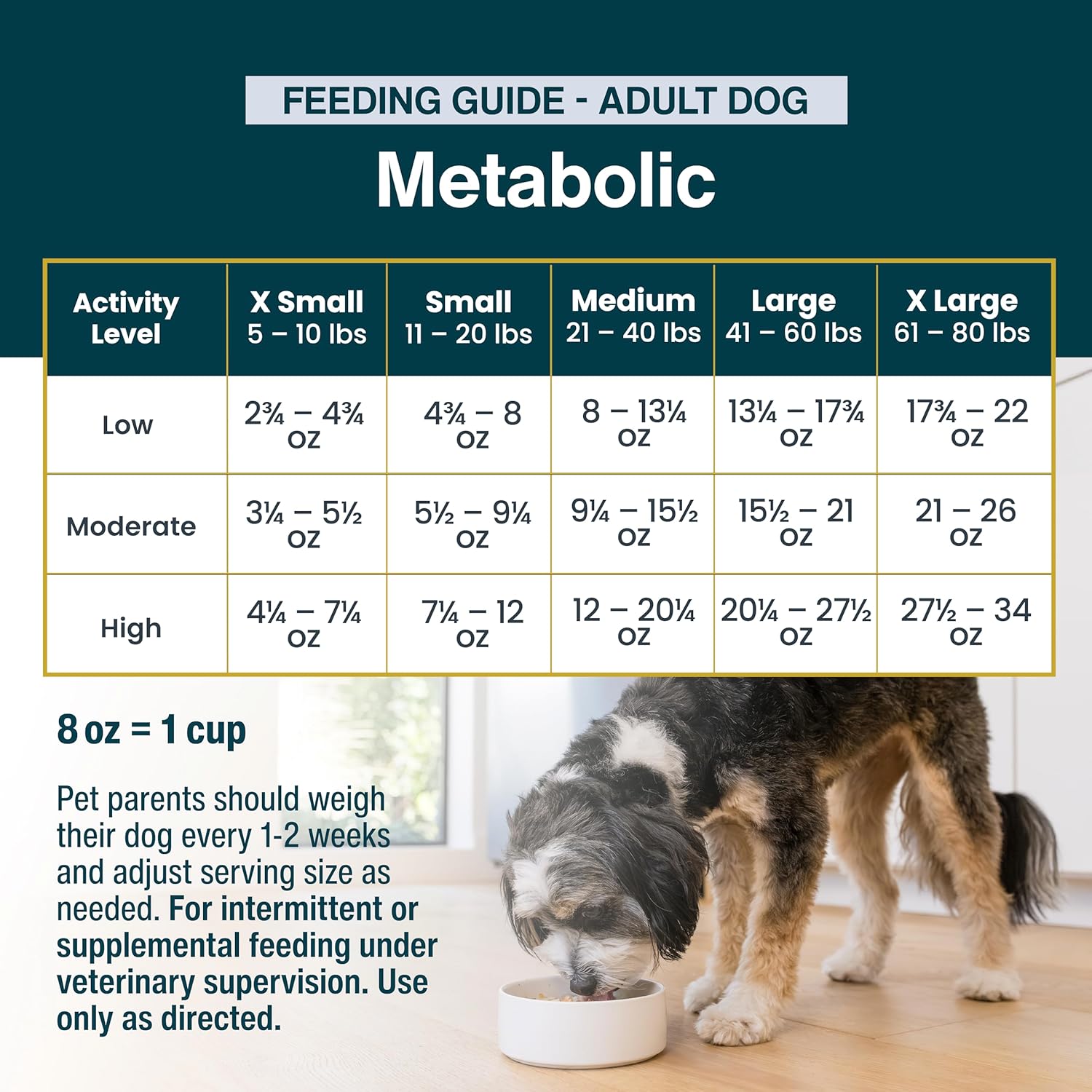 Just Food For Dogs Vet RX Frozen Fresh Prescription Dog Food, Human Grade, Vet Recommended Fresh Pet Meal or Toppers, Limited Ingredient, Prescription Diet, Metabolic Support 18 oz - 7 Pack