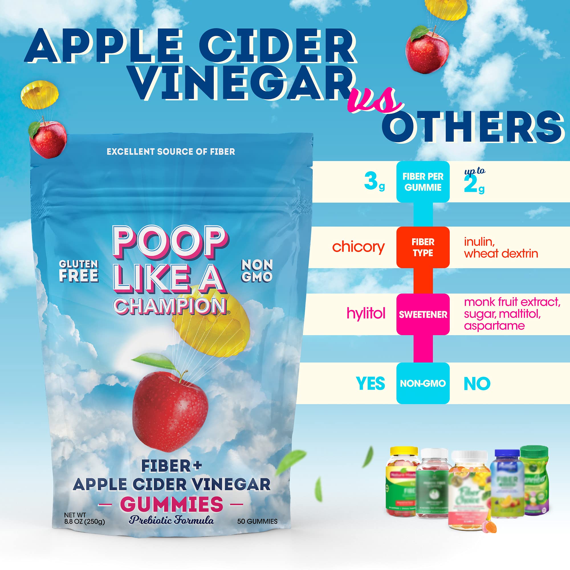 Poop Like A Champion Apple Cider Vinegar Gummies Fiber Gummies for