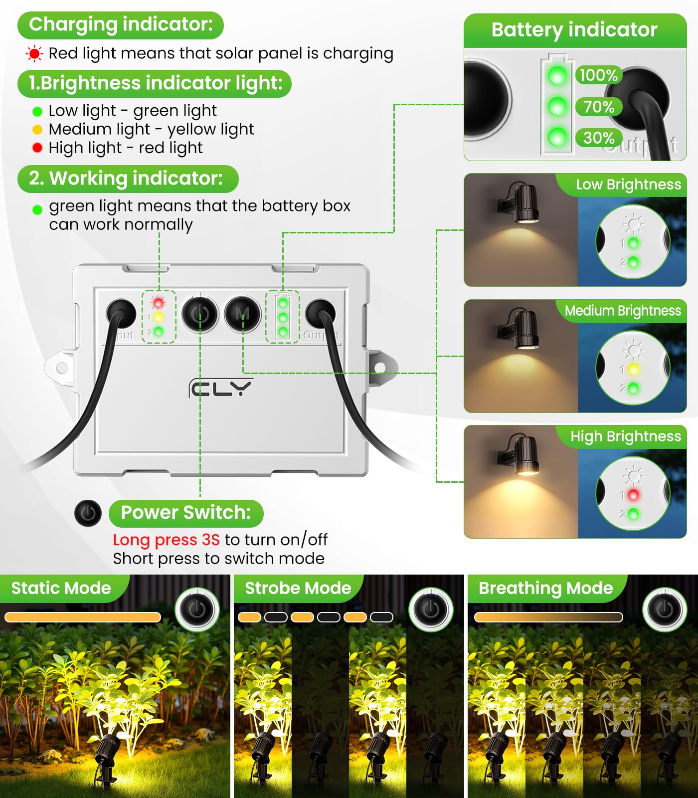 CLY Faretti Solari a LED da Esterno, Bianco Caldo Faretto Solare da Giardino 2 Modalità Dinamiche Luci Solari da Giardino 3 Luminosità 5000mAh Memoria Luce Solare LED Esterno Impermeabili IP66 3 in 1