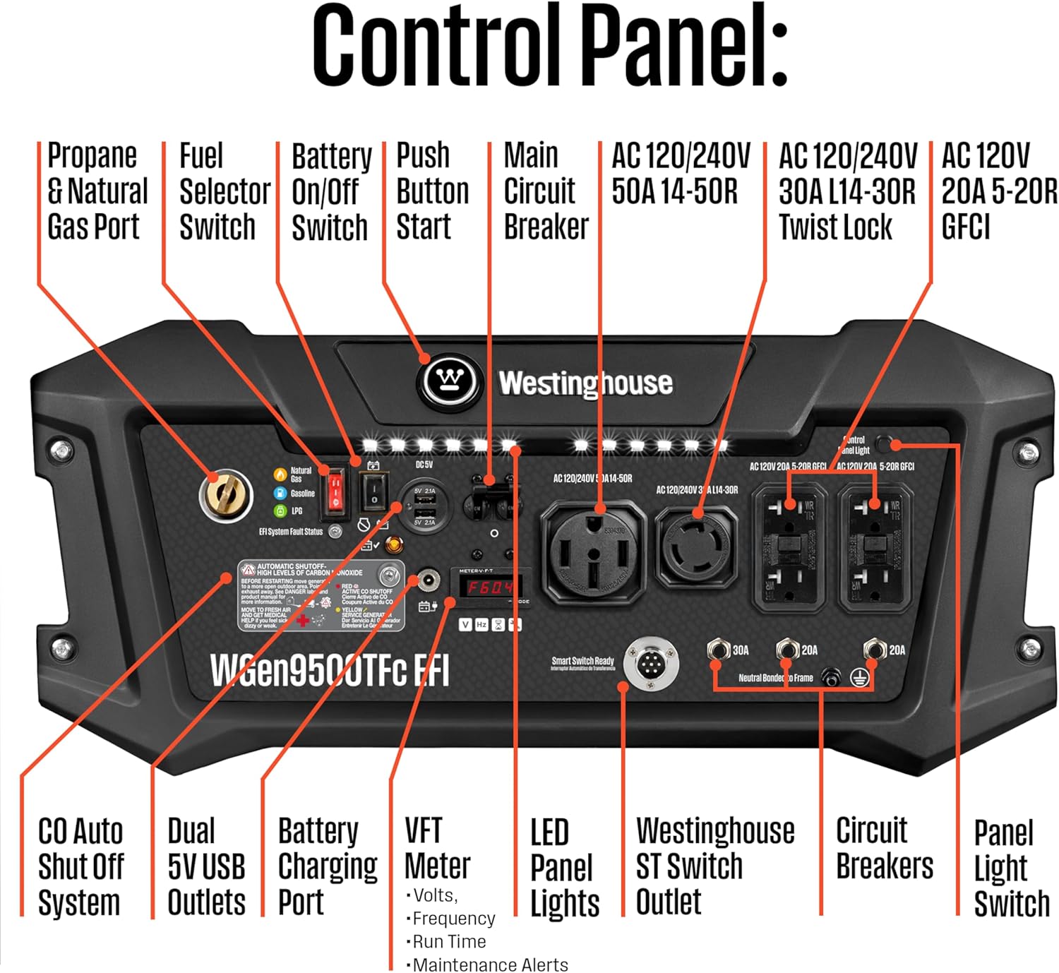 Control panel of Westinghouse WGen9500TFc generator