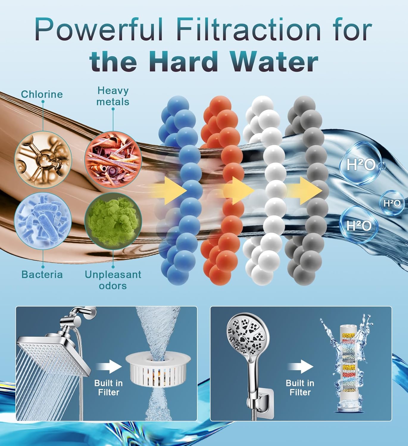 ed Rain Shower Head bo, High Prure 10 Modes Handheld