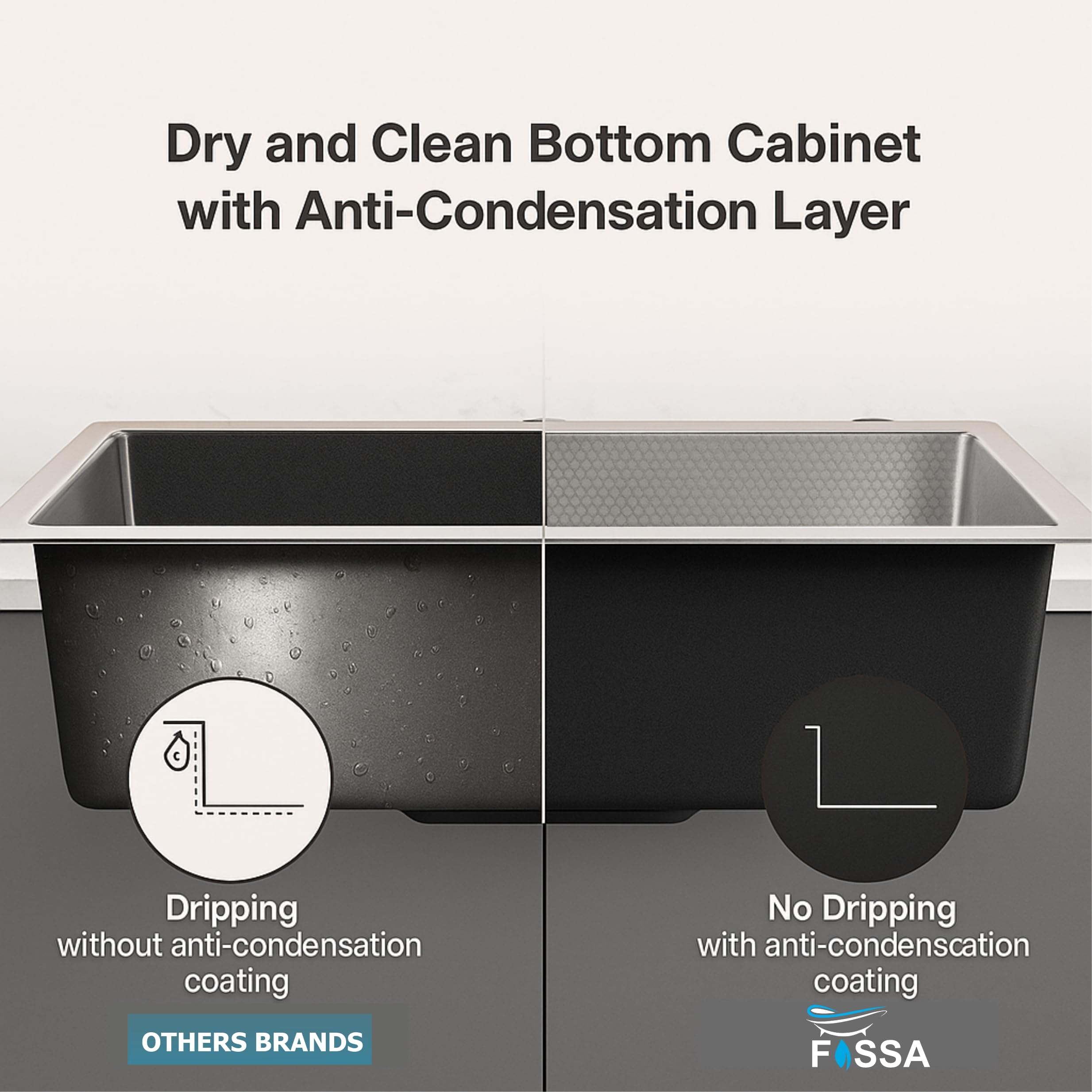 Fossa 24"x18"x9" 5-Year Warranty Pure Premium Stainless Steel Single Bowl Handmade Kitchen Sink, Honeycomb Embossed with Nano Coating, Durable Rust Resistant, Modern Sink β Silver (Honeycomb Finish) 1
