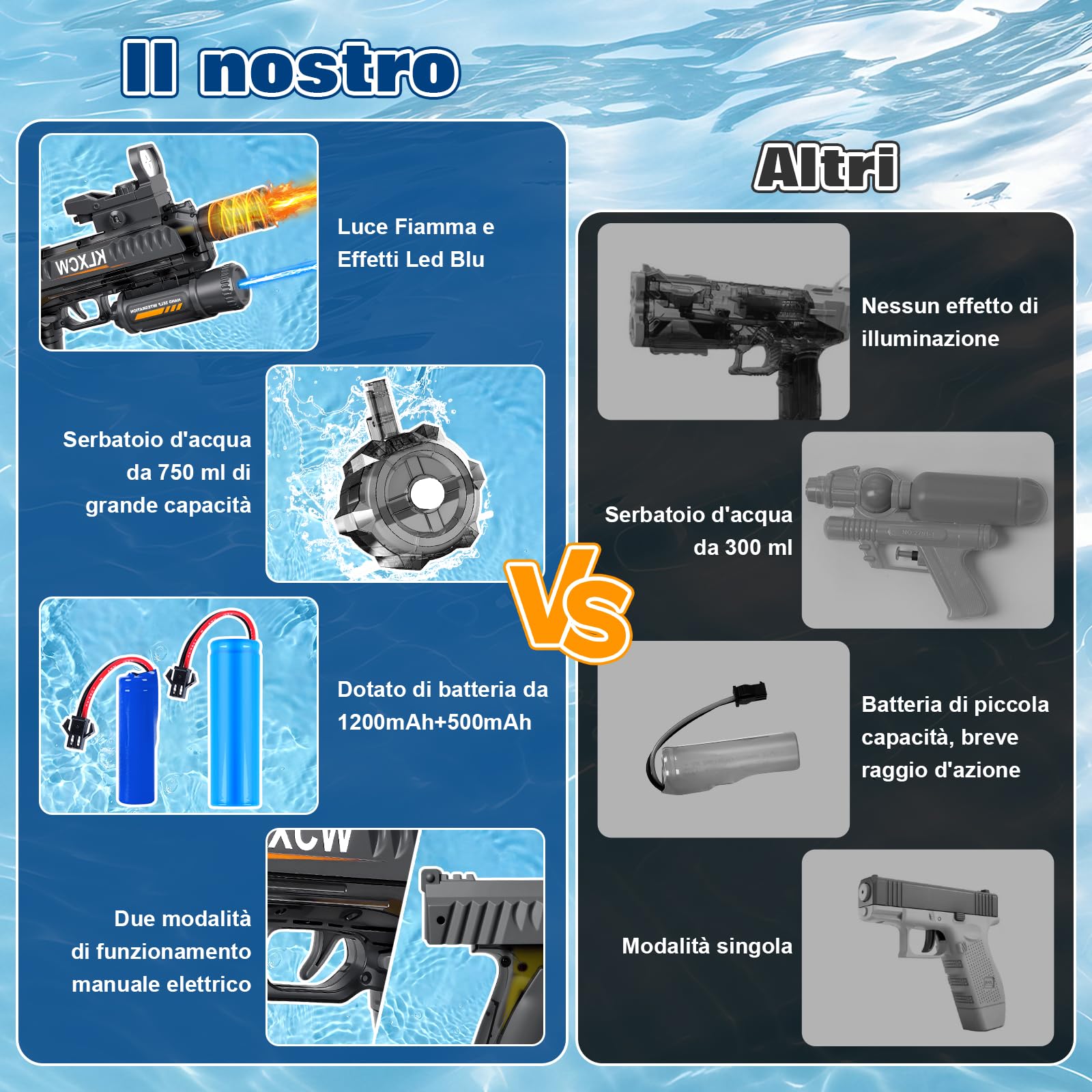 IEEILULU Pistola ad Acqua Elettrica, Electric Water Gun con Luce, Fucile ad Acqua Elettrico da 750 mL, Ideale per I Giochi di Tiro con Le Pistole ad Acqua (Nero-1)