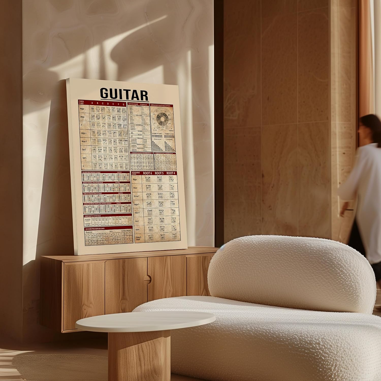 Poster Master Guitar Knowledge Canvas - Infographic Print - Music Art - Typography Wall Design - Musician Housewarming Gift - Great Music Room or Office Decor - 8x10 STRETCHED Canvas