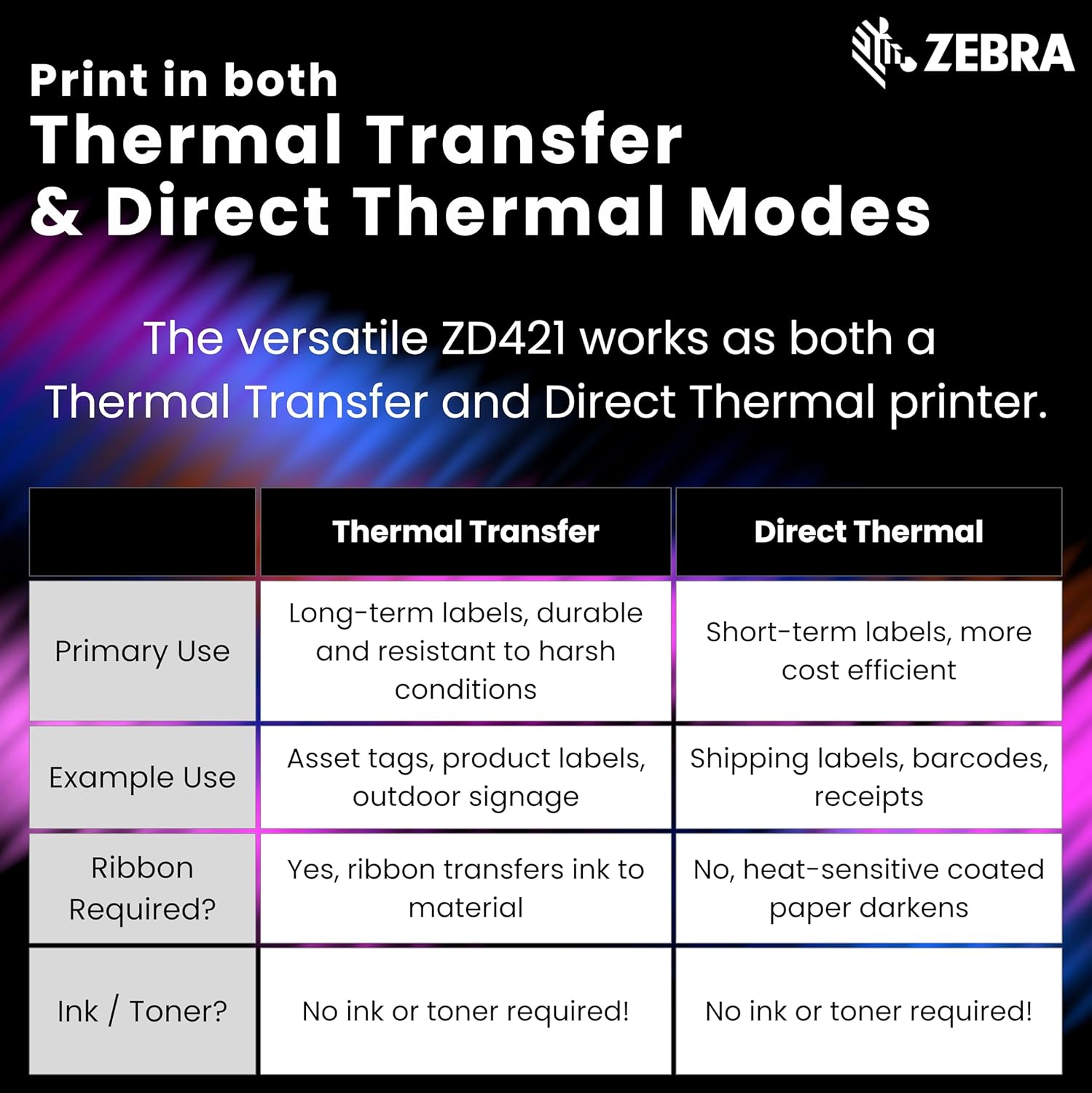Zebra ZD421 Thermal Shipping Label Printer 4" | 203 DPI | No Ink Required | 4x6 | USB, Ethernet, Tap to Pair NFC | 2 Year Warranty | Thermal Transfer