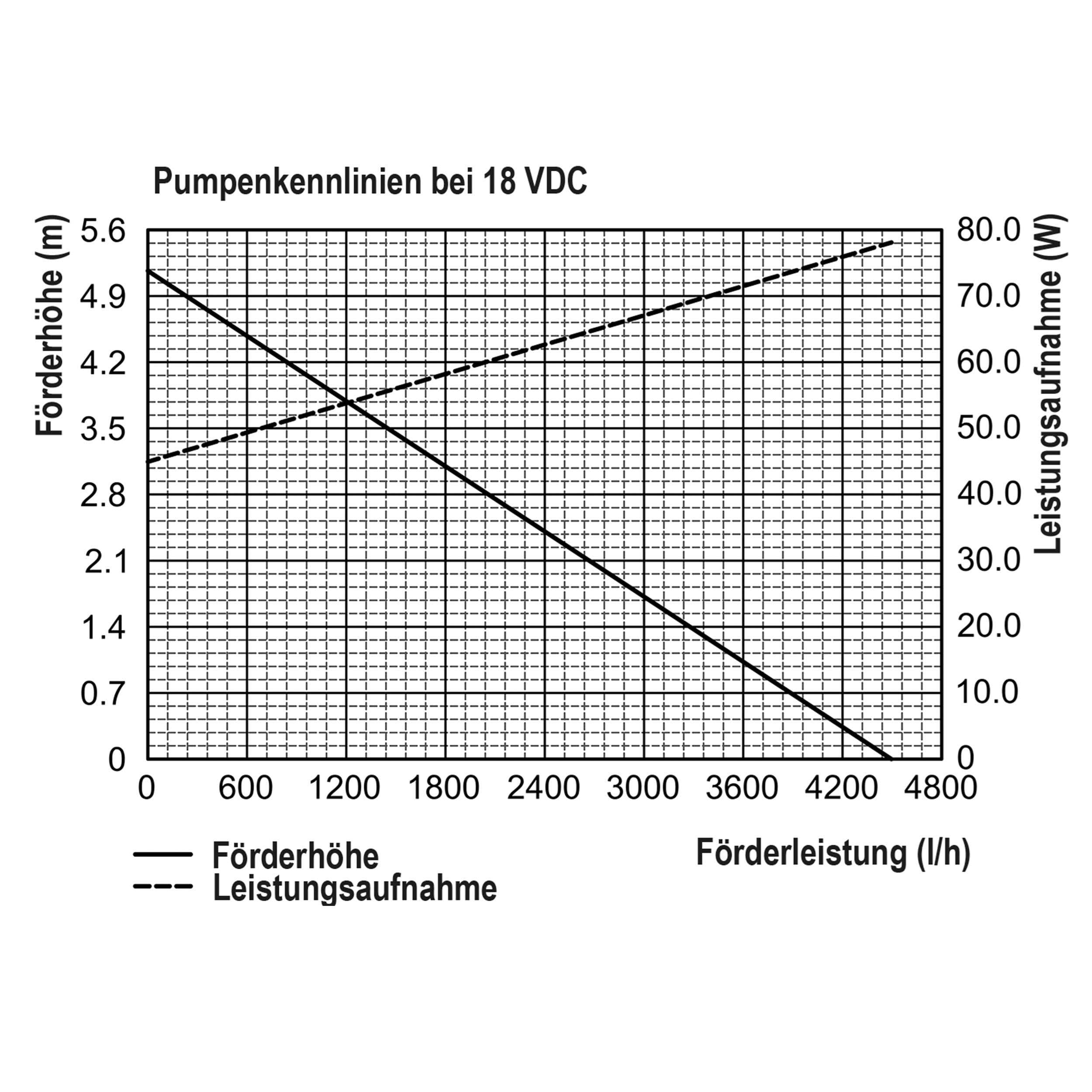 esotec Solar Teichpumpenset 150/4300, Solar Springbrunnen 4300 l/h, Teichpumpe mit 150 Wp Solaranlage, Fontäne IP68 für Teiche über 3000 l 101570