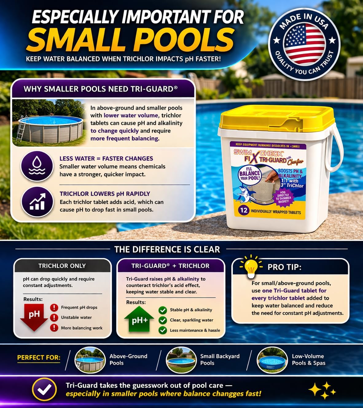 Fix Tri-Guard Pool Tablets w/Clarifier 445012| Raises pH & Supports Alkalinity | Offsets Trichlor Acidity | Skimmer-Friendly | Made in USA | 12 Tablets