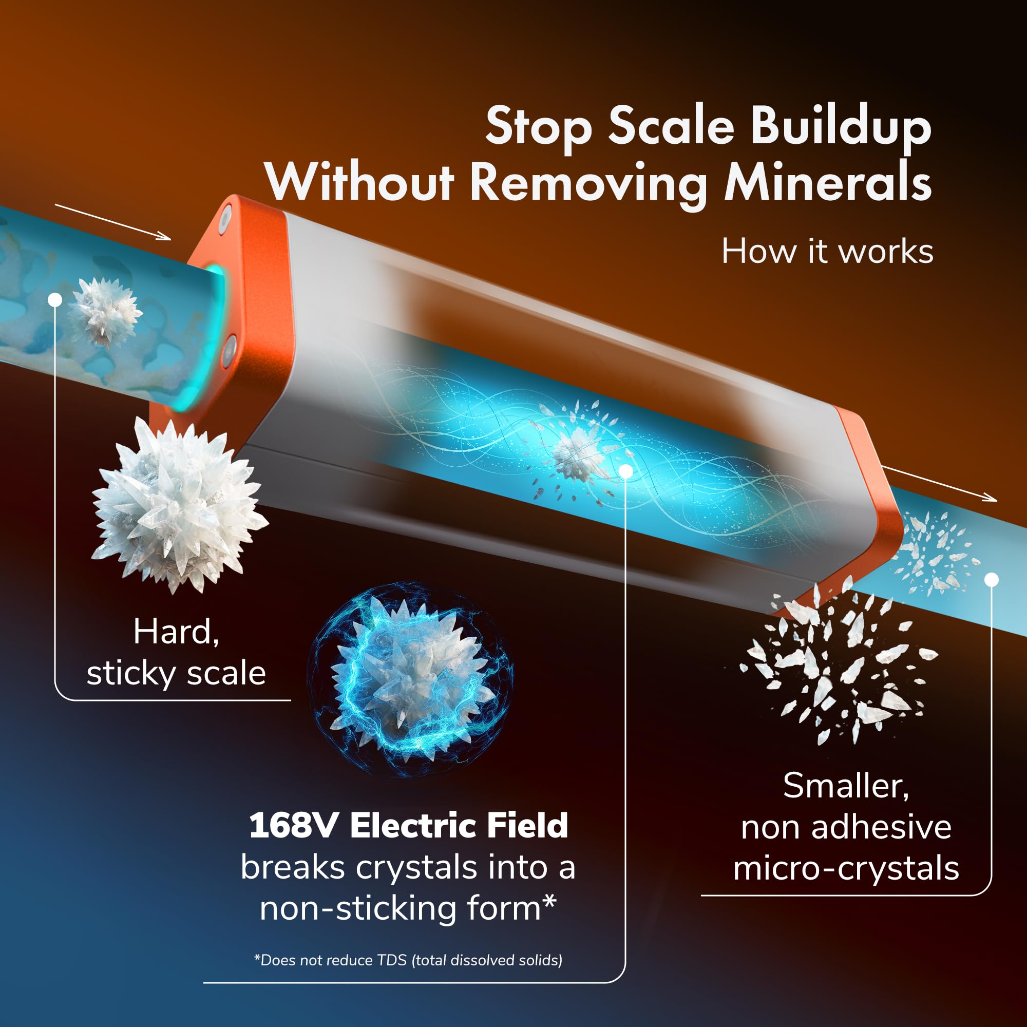 PIURIFY Over-Pipe - Sistema electrónico de descalcificación de agua para toda la casa, dureza moderada a alta, hasta 15 GPG/250 PPM, alta potencia de 168 V, sin sal, apto para inquilinos, cero