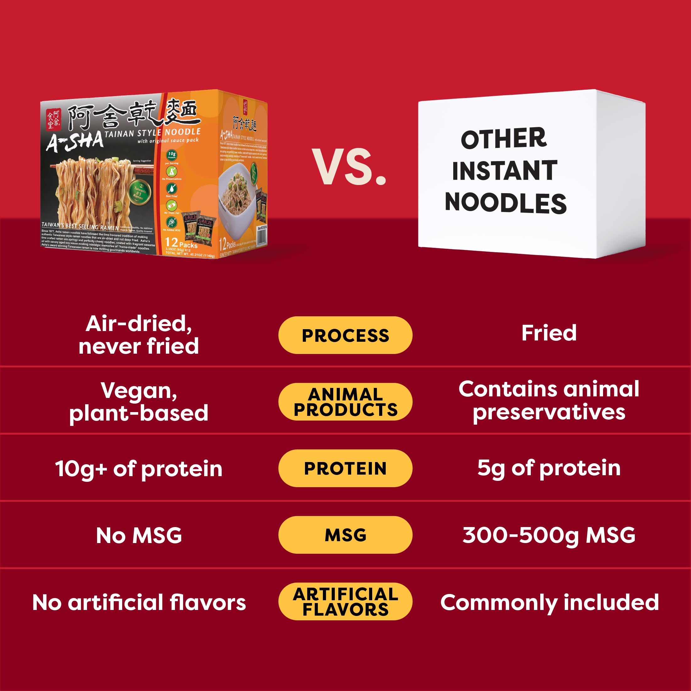 A-Sha Healthy Ramen Noodles - Original Sauce Pack Included, Premium Air Dried Instant Noodles - 24 Packs, 3.35oz each