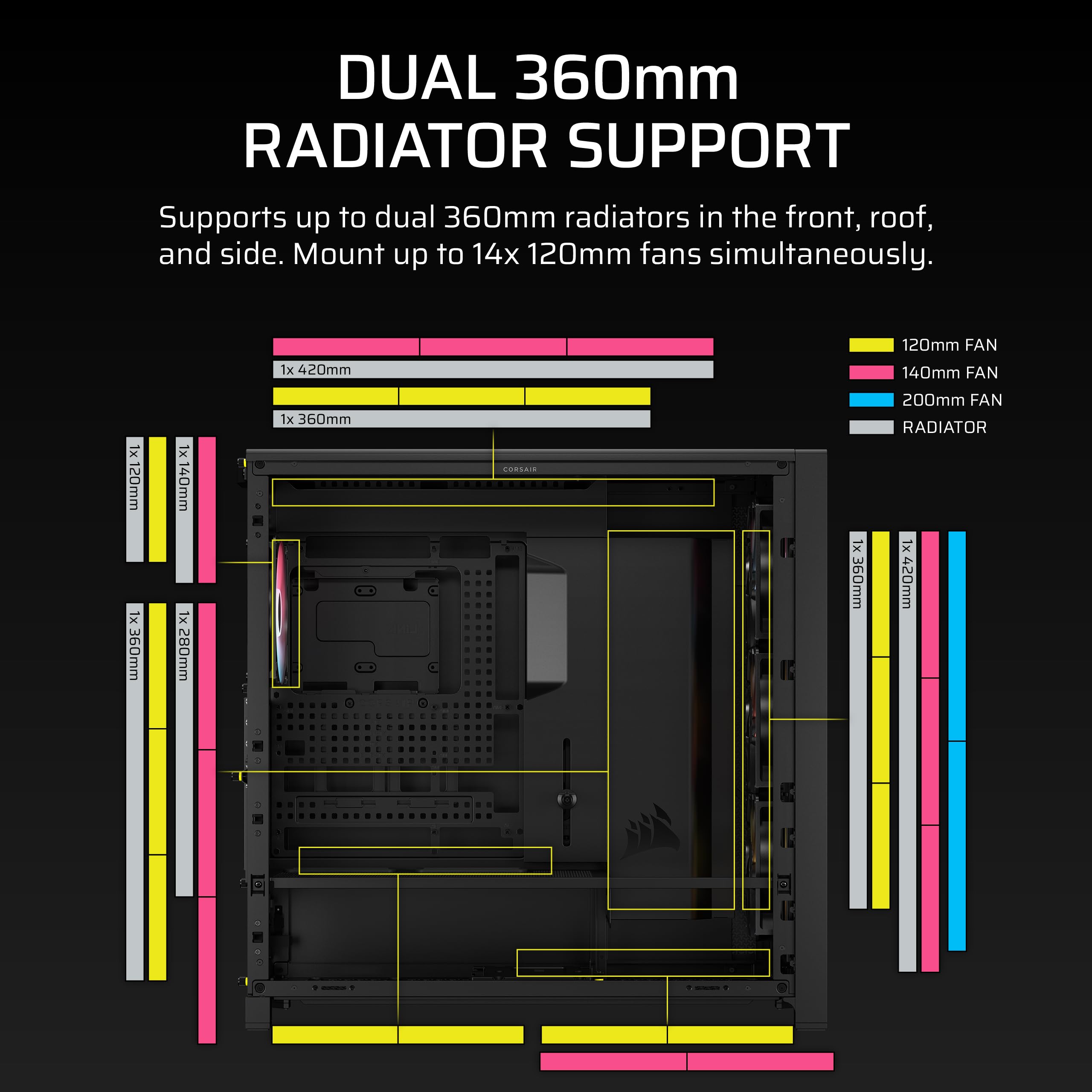 Amazon.com: CORSAIR Frame 5000D RS Modular High Airflow Mid-Tower