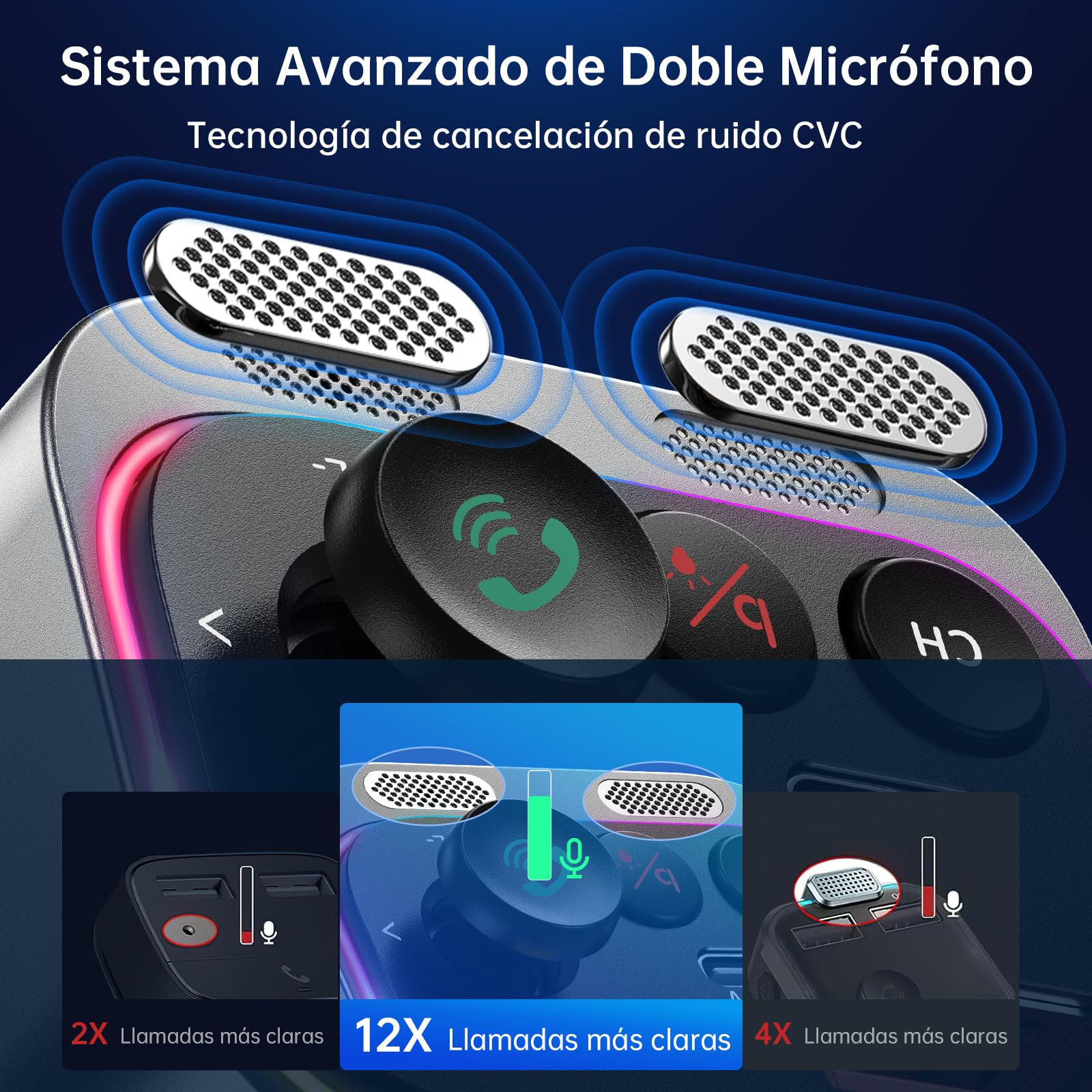 Syncwire Transmisor FM Bluetooth 5.4 54W PD&QC3.0 Cargador de Coche USB C [Micrófonos Duales & Sonido de Bajos HiFi] [Carga Rápida] [Interruptor de Luz] Receptor de Radio Llamadas Manos Libres