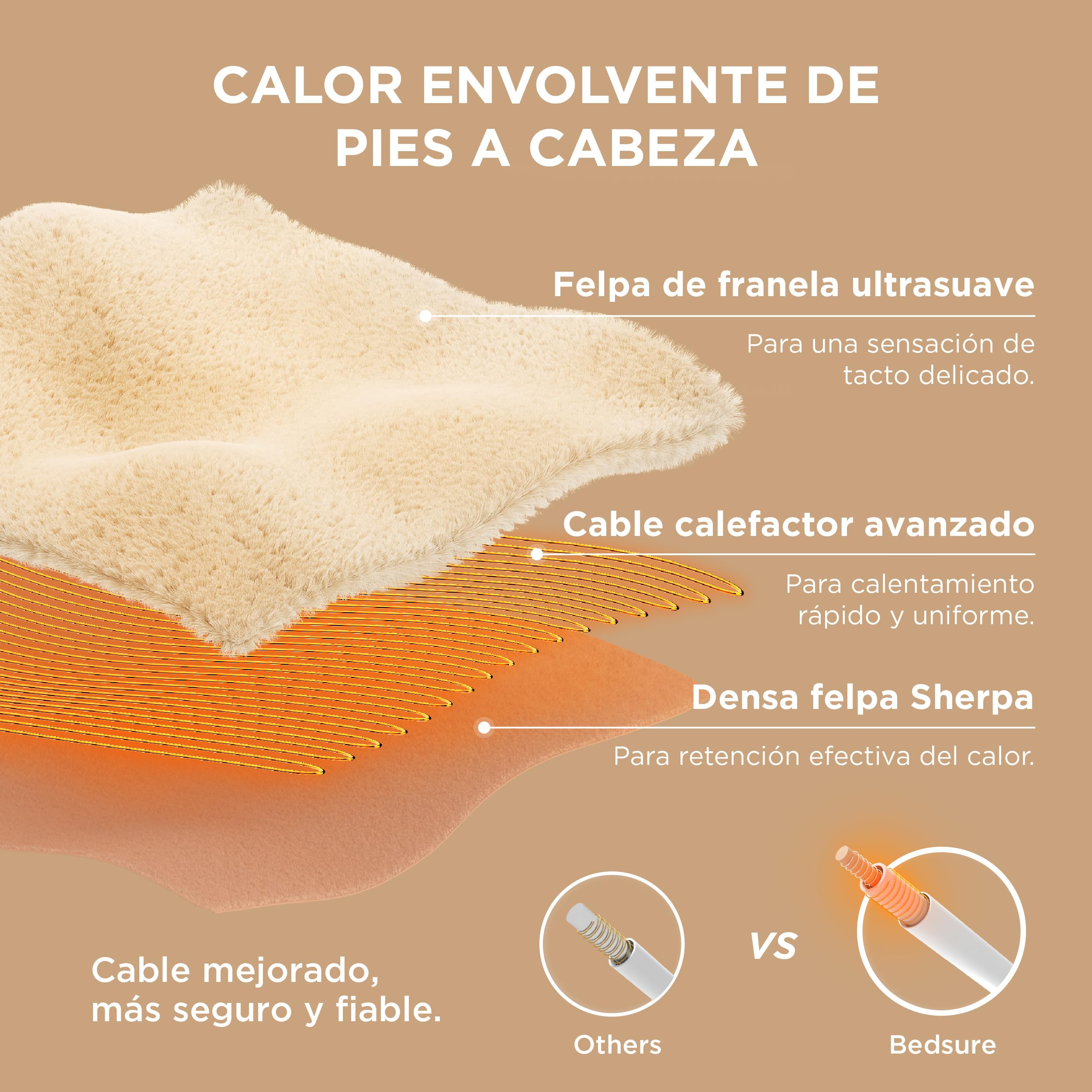 Bedsure Mantita eléctrica 130x180cm, Apagado automático, 6 Niveles de Calor, Temporizador 10h, protección sobrecalentamiento 8h, acogedora para hogar & Oficina, Gris
