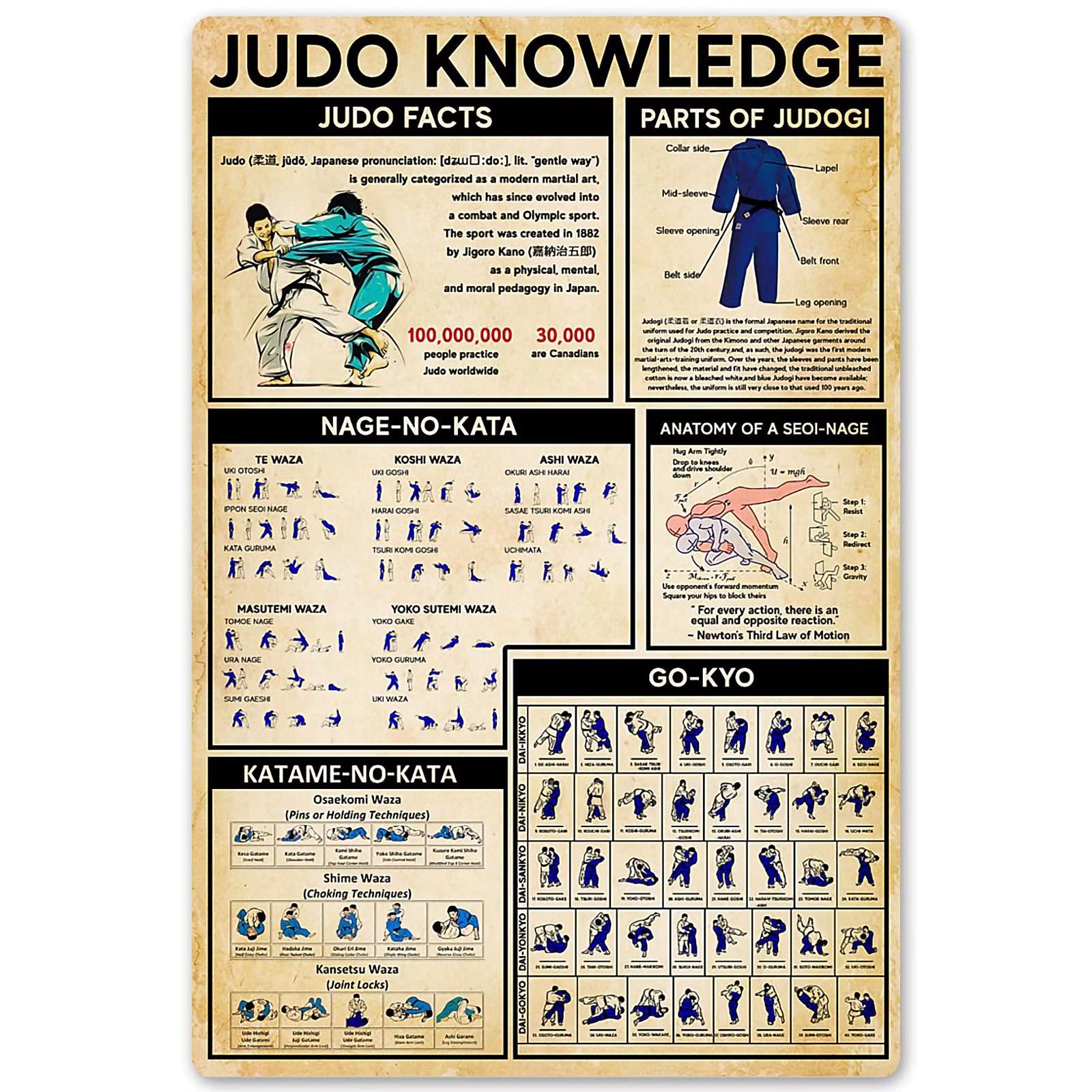peiyeety Vintage Nichpedr Judo Knowledge Judo Players Science Guide Bathprinting Poster Metal Aluminium Tin Sign Wall Decor 8"x12"