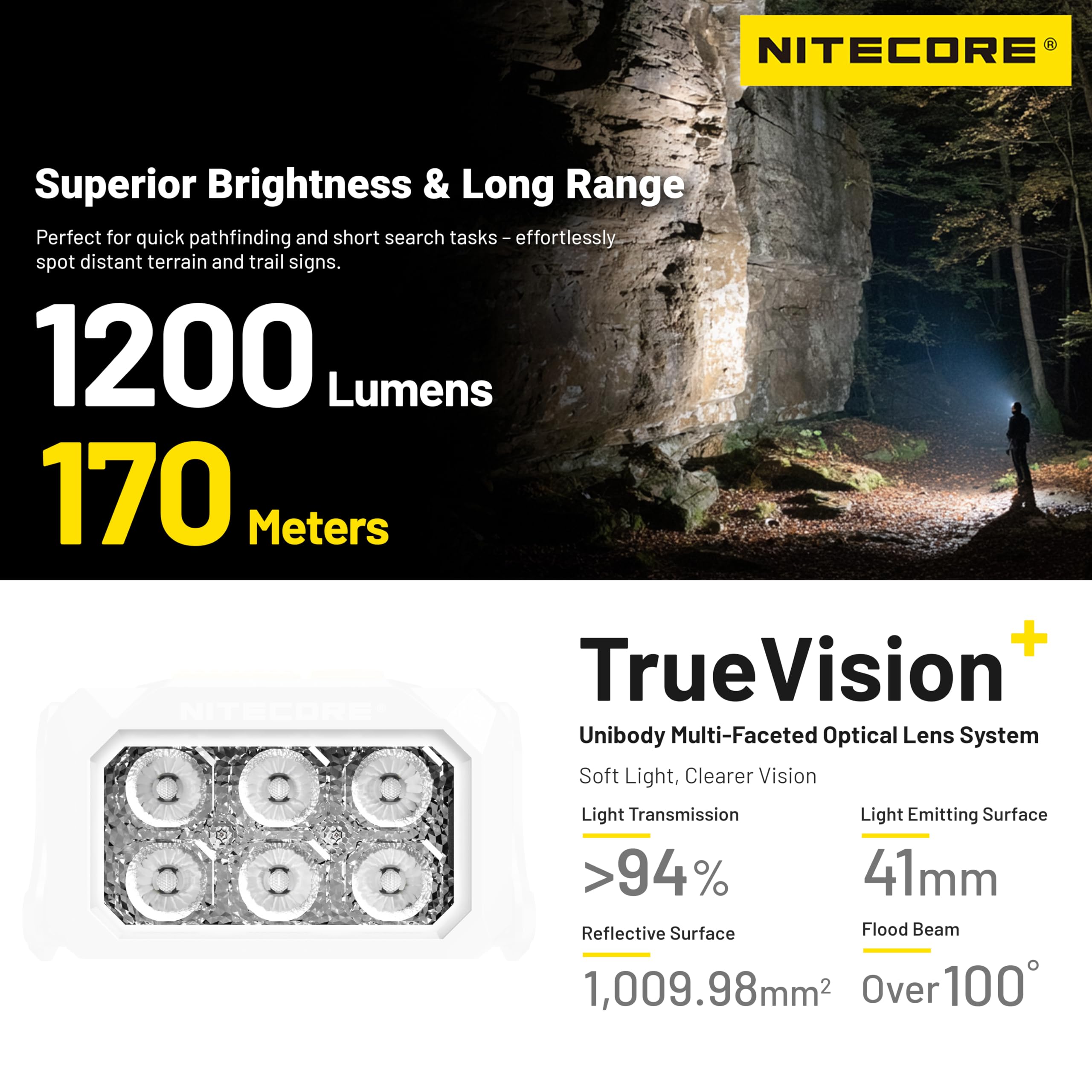 Nitecore HA29 UHE – Lampe frontale d'extérieur tout temps 1200 Lumens avec technologie MCT incluant HLB2500