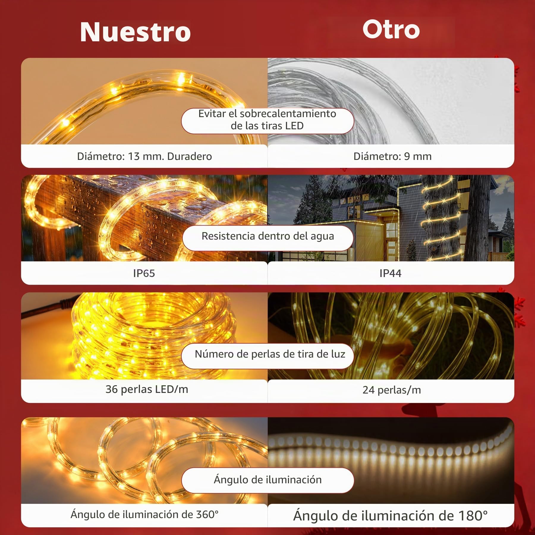 Tubo de LED Manguera,36 LEDs/M Tiras LED Manguera LED de Tira de Manguera Exterior e Interior,Impermeables IP65 Luces LED,Decoración para Navidad,Fiesta,Boda,Patio,Jardín,Festival (12 m)