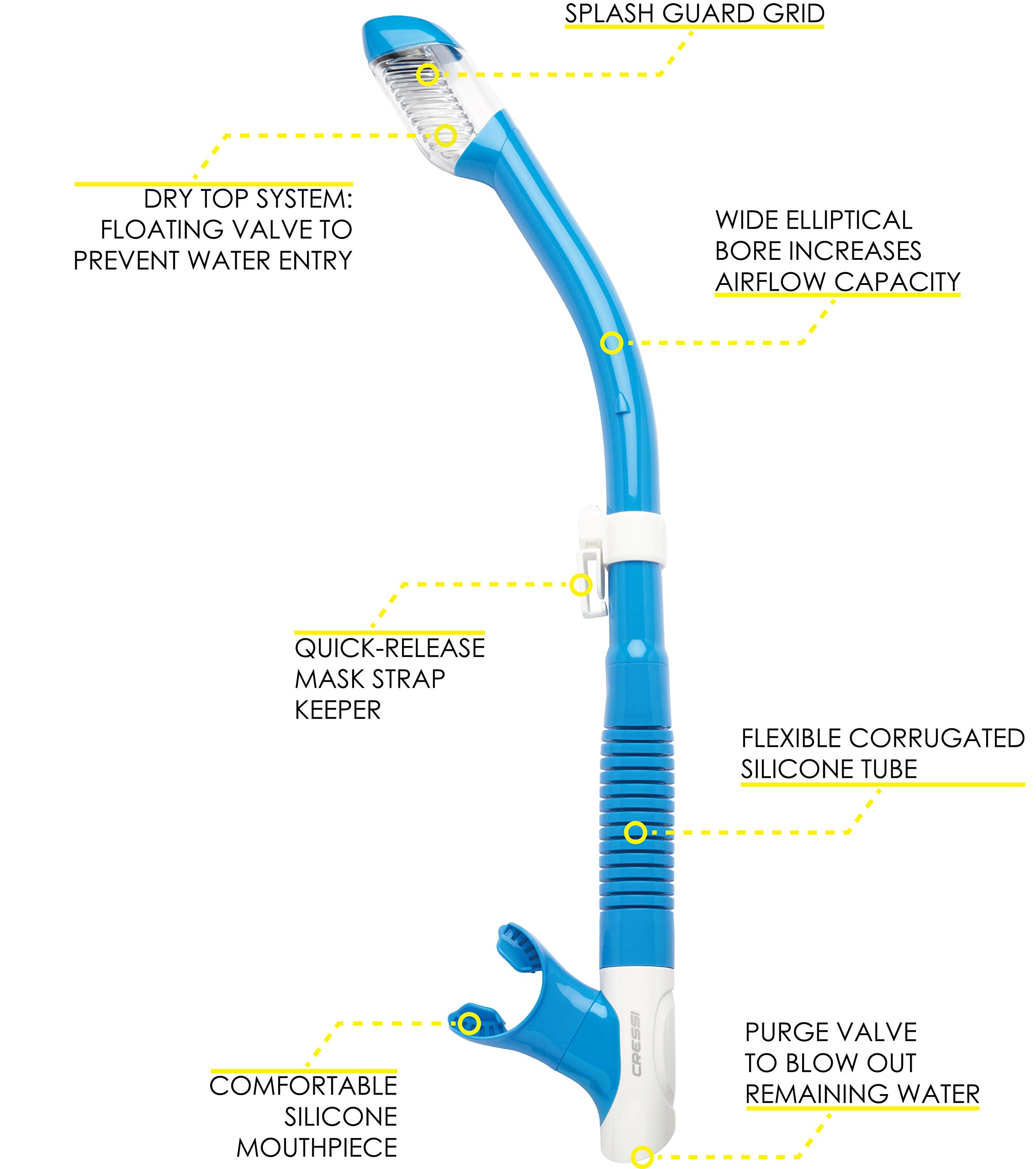 Cressi Matrix & Tao Dry, Clear/Blue